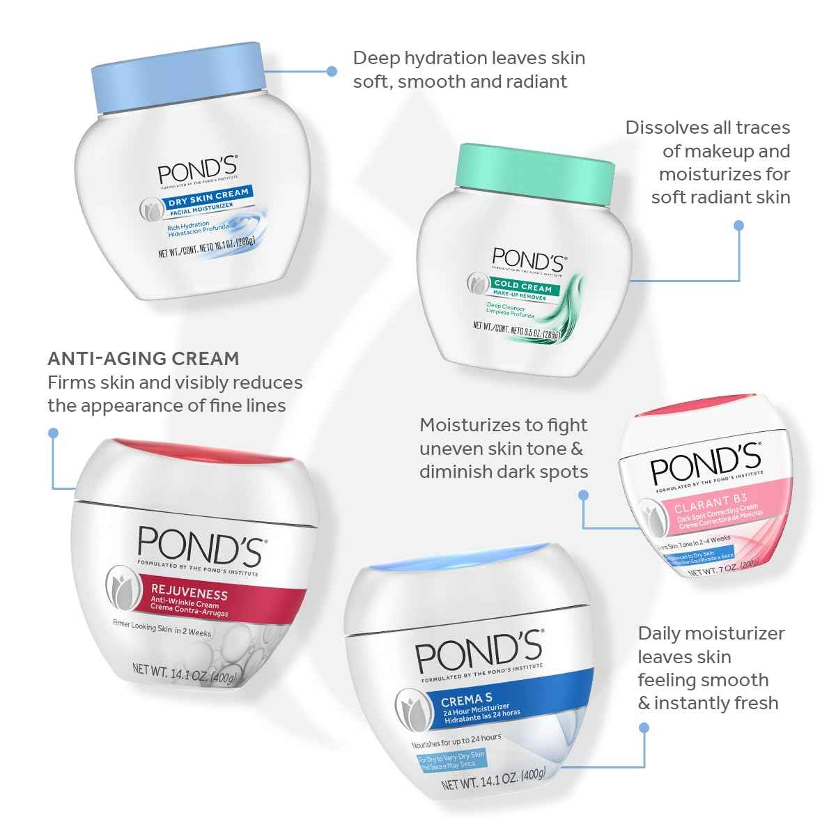 POND'S Dry Skin Cream, Face Moisturizer for Women, Daily Skin Care Facial Moisturizer Cream for Dry Skin 10.1 oz 3 Pack