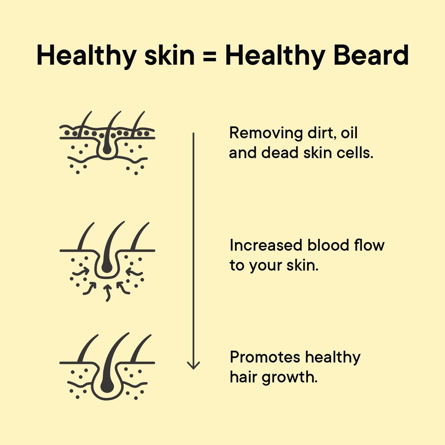 TOOLETRIES Beard Scrubber with Hook - Silicone Beard Brush & Beard Exfoliator For Men - Deep Cleans & Unclogs Pores - gentle face massgage, removes beardruff, Beard accessories - Charcoal