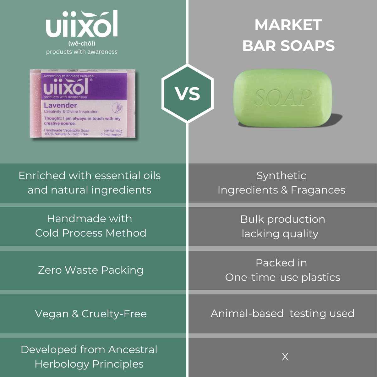 Handmade Soap Bars Set of 4, Coconut, Honey, Rosemary, Violets 3.5 oz each