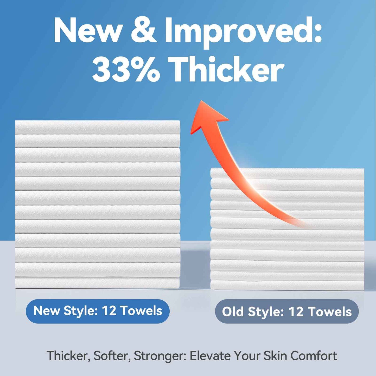 Winner Soft Face Towels, Upgraded Thicker 100% USDA Biobased Facial Towels with Hangable Design, Unscented and Gentle on Sensitive Skin, Disposable Facial Towelettes (480 Count, Pack of 6)