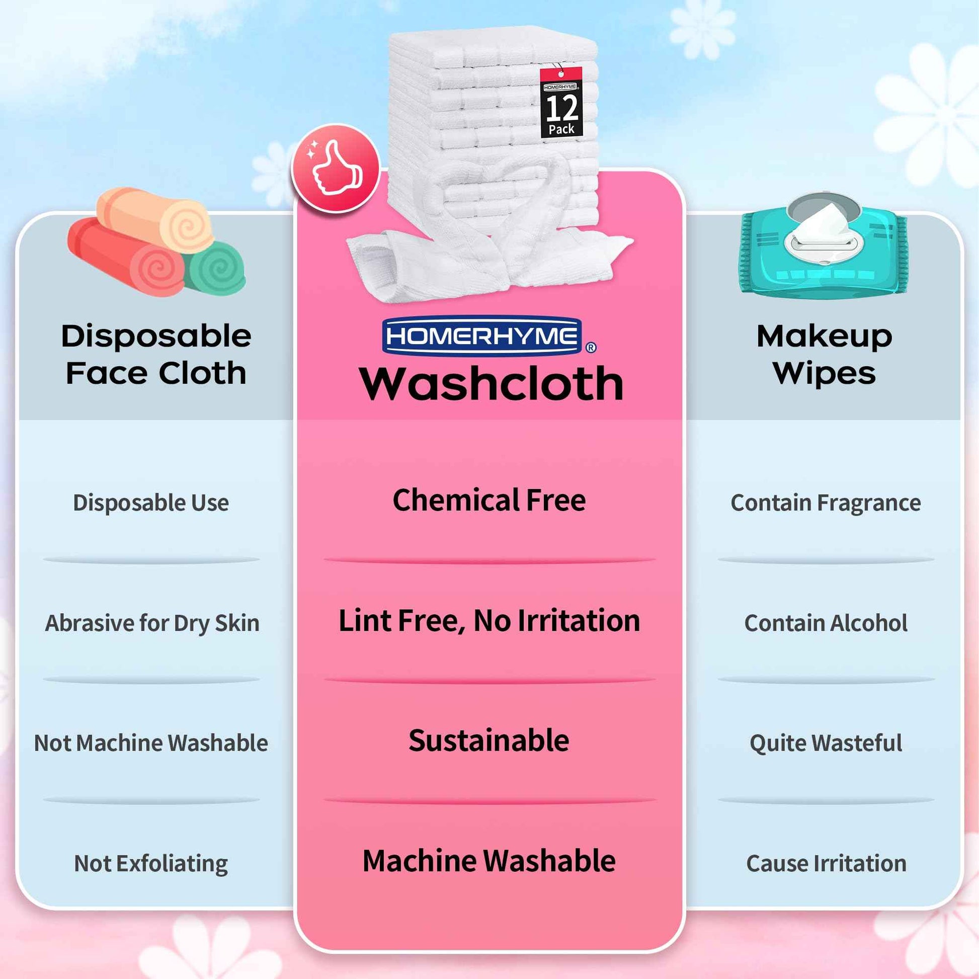 HOMERHYME Microfiber Washcloths Face Towel, 12 Pack White Towels Fingertip Washcloth, Soft Lint Free Quick Dry Bulk Absorbent Reusable Wash Cloths for Bathroom, Salon, Spa, Gym