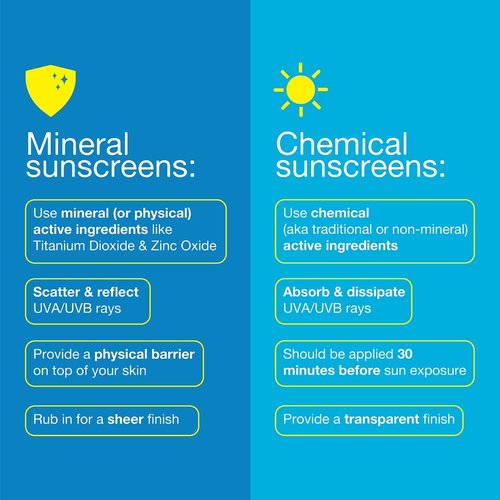 Bare Republic Mineral SPF 50 Sport Sunscreen Spray. Vanilla-Coco Sheer and Strong Water-Resistant Sunscreen Spray with SPF 50 (12 Ounces) 2 Pack.