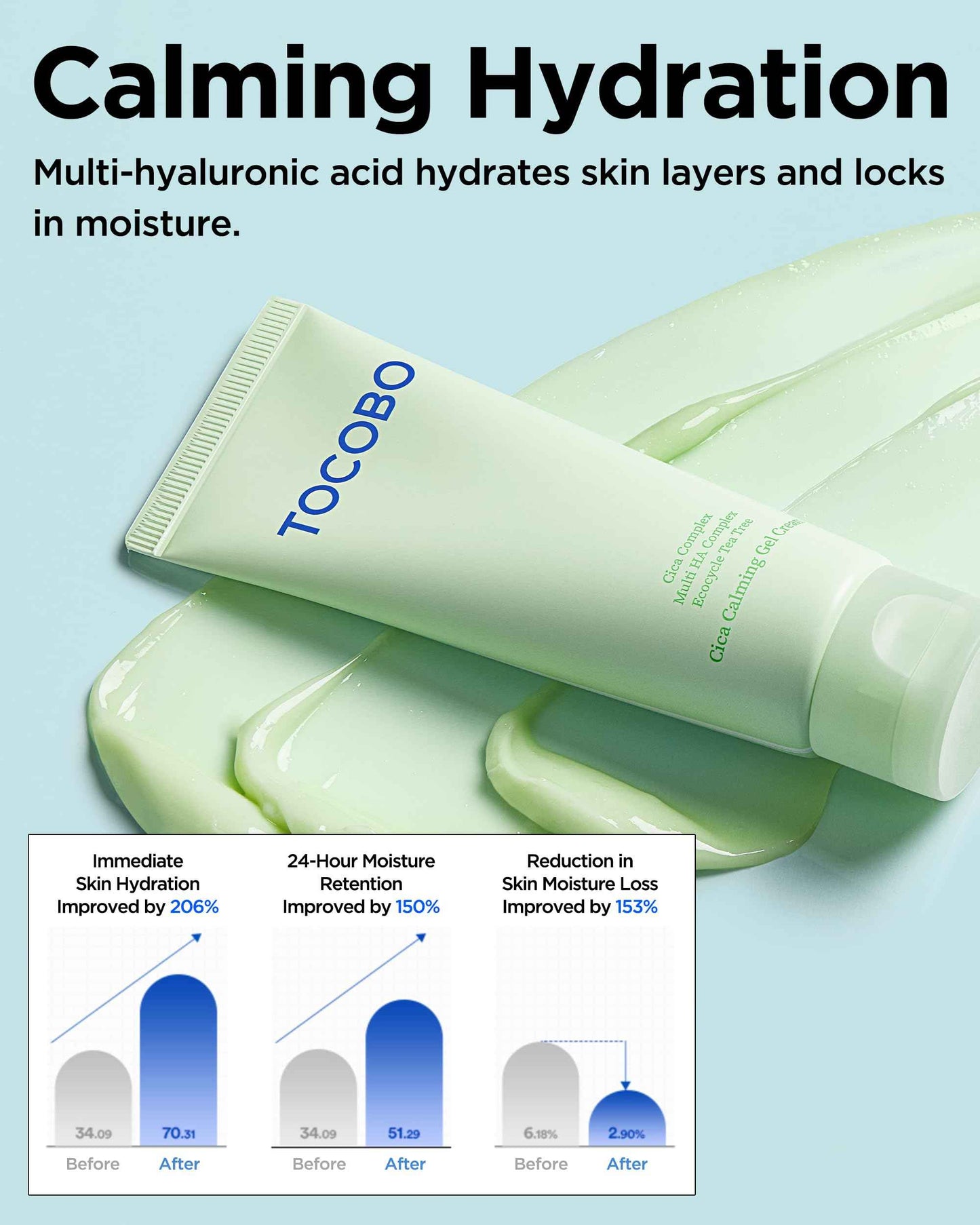 TOCOBO Cica Calming Gel Cream – Korean Vegan Soothing Moisturizer with Cica, Hyaluronic Acid & Tea Tree – Lightweight Non-Sticky Pudding Gel for Sensitive Skin, 24-Hour Hydration Barrier, 2.37 oz.