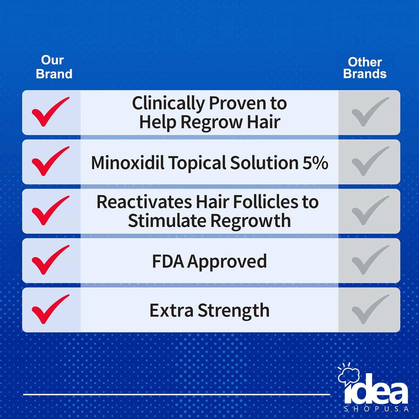 Extra Strength Minoxidil 5% Topical Solution Compatible with Kirkland (6-Month Supply) with Idea Shop USA Dropper | Growth Treatment and Hair Loss Prevention (2 Fl Oz - Pack of 6)