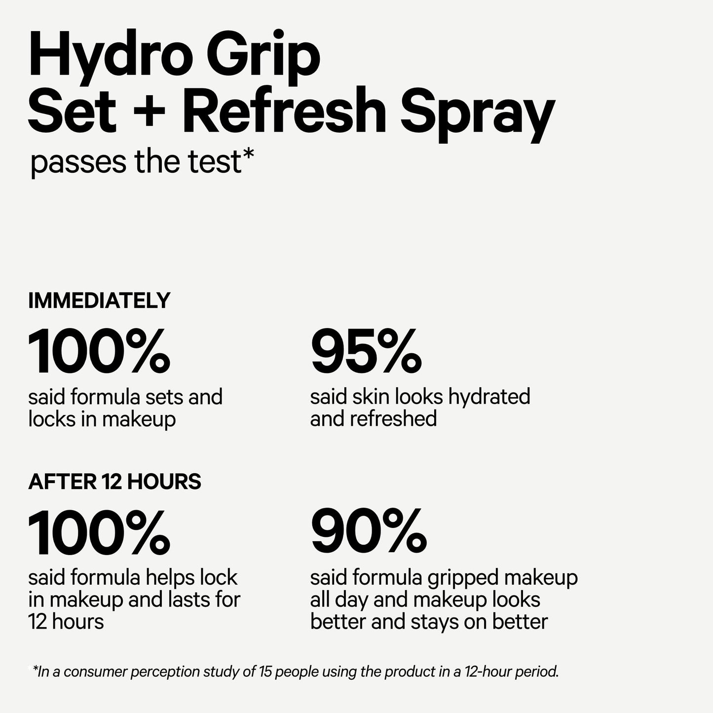 MILK Makeup Hydro Grip Set and Refresh Mini Spray - Vegan, Alcohol Free Setting Spray - 1.69 Oz