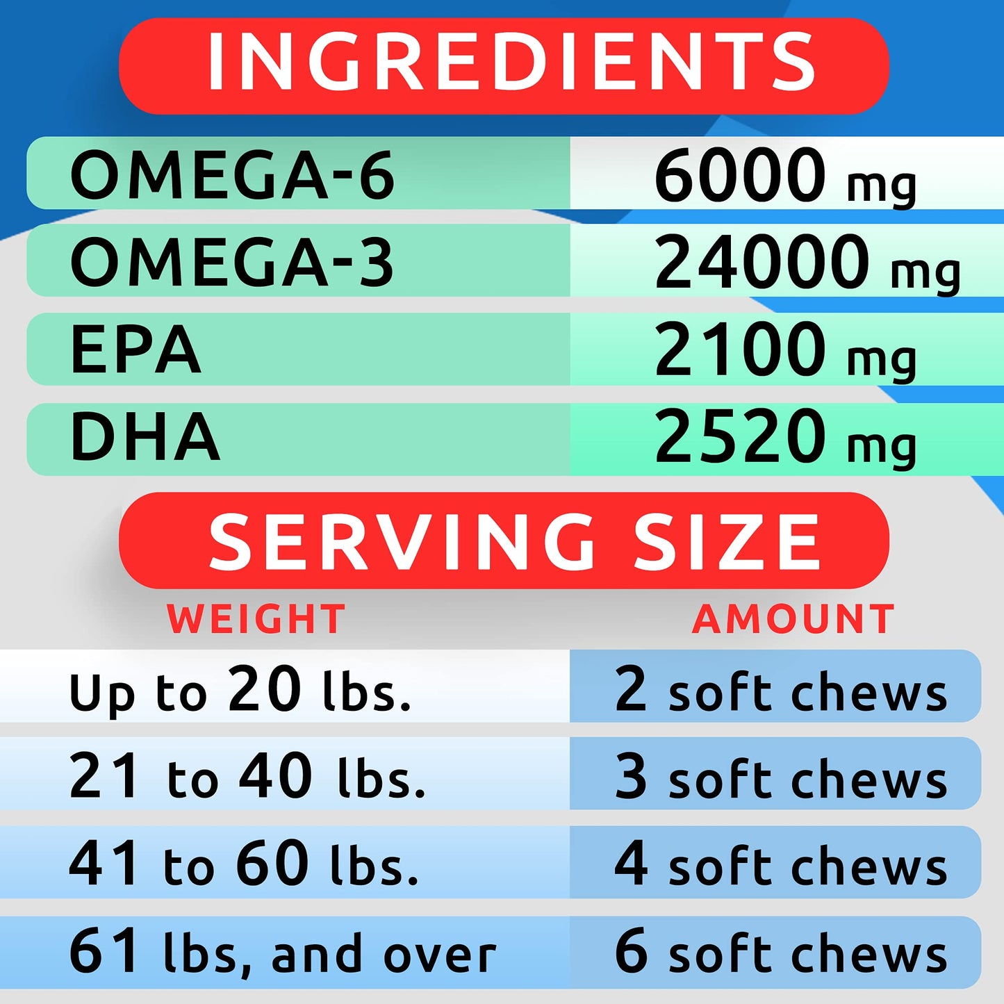 BARK&SPARK (Pack of 2) Omega 3 for Dogs - 360 Fish Oil Chews for Dog Shedding, Skin Allergy, Itch Relief, Hot Spots Treatment - Joint Health - Skin & Coat Supplement - EPA&DHA Fatty Acids - Salmon Oil