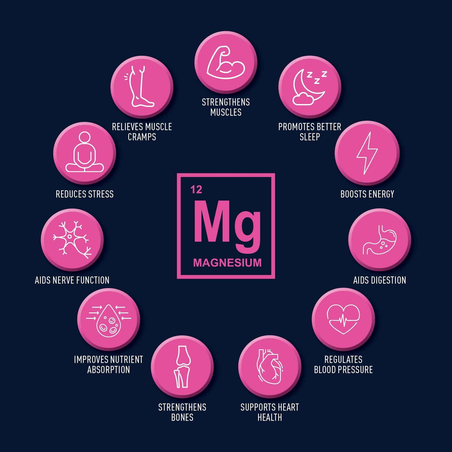 Wintergreen Magnesium Body Lotion, 8.5oz – Arnica, Menthol for Muscle Recovery, Soothing and Hydrating Formula for Sore Muscles, Fast-Absorbing Relief