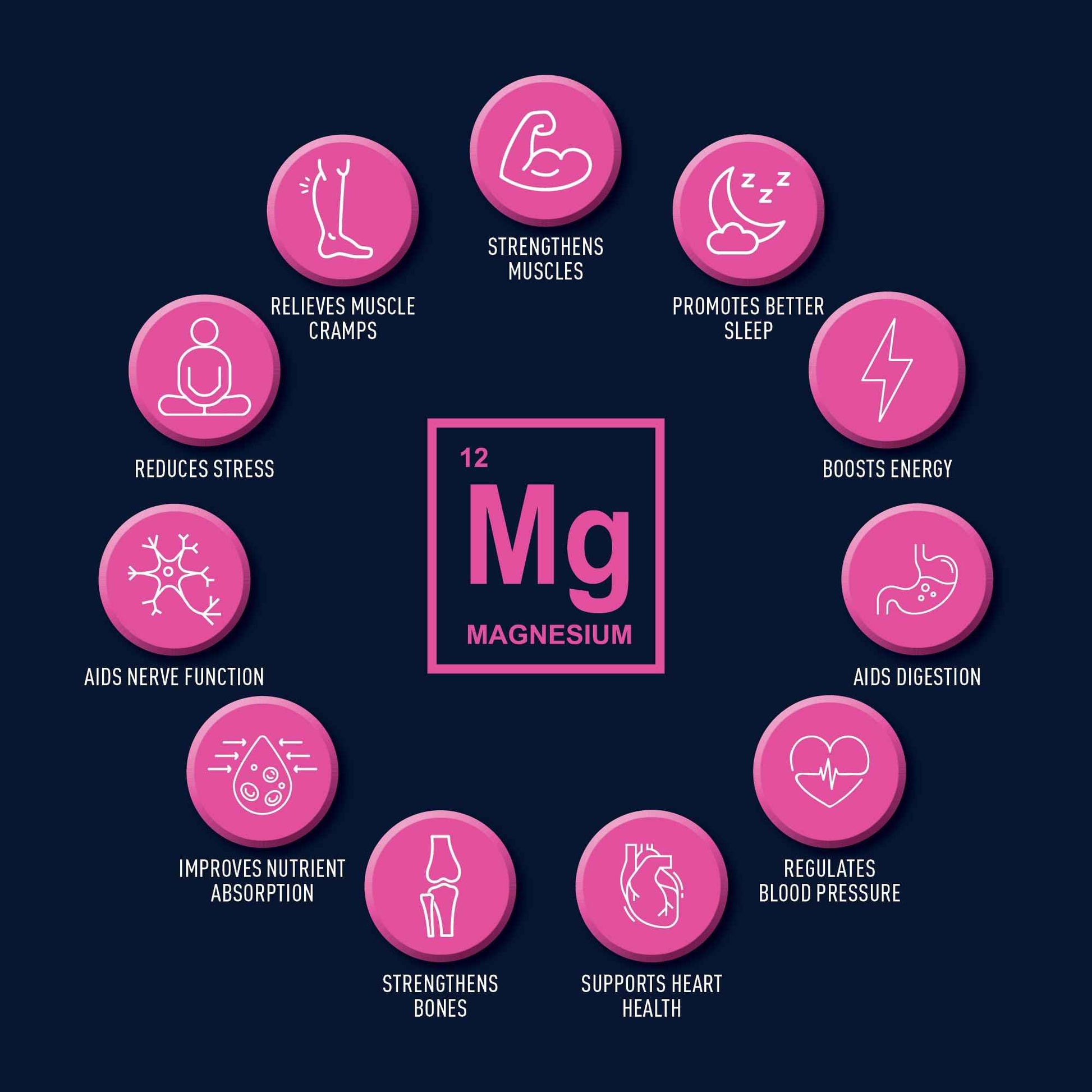 Wintergreen Magnesium Body Lotion, 8.5oz – Arnica, Menthol for Muscle Recovery, Soothing and Hydrating Formula for Sore Muscles, Fast-Absorbing Relief