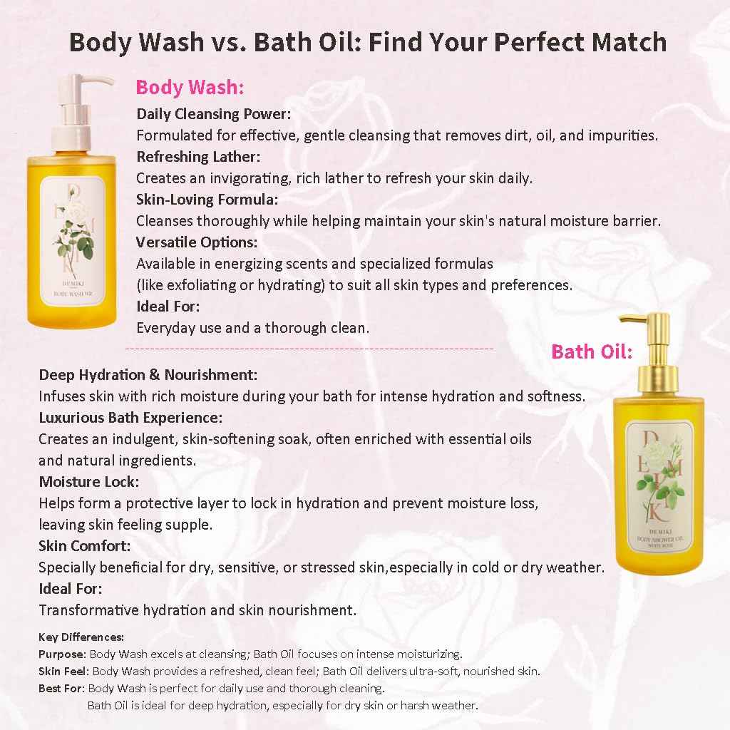 DEMIKI Body Wash Shower Oil Cleanser for Women-Japanese Bath Oil, Skin So Soft Moisturizing bodywash, Body Oil Cleanser, Natural Shower Gel, Body Care, Sulfate-Free,Paraben-Free 10 fl.oz