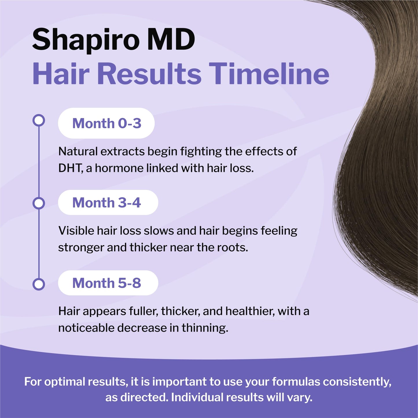 Hair Loss Shampoo and Conditioner | DHT Fighting Vegan Formula for Thinning Hair Developed by Dermatologists | Experience Healthier, Fuller & Thicker Looking Hair – Shapiro MD | 1-Month Supply