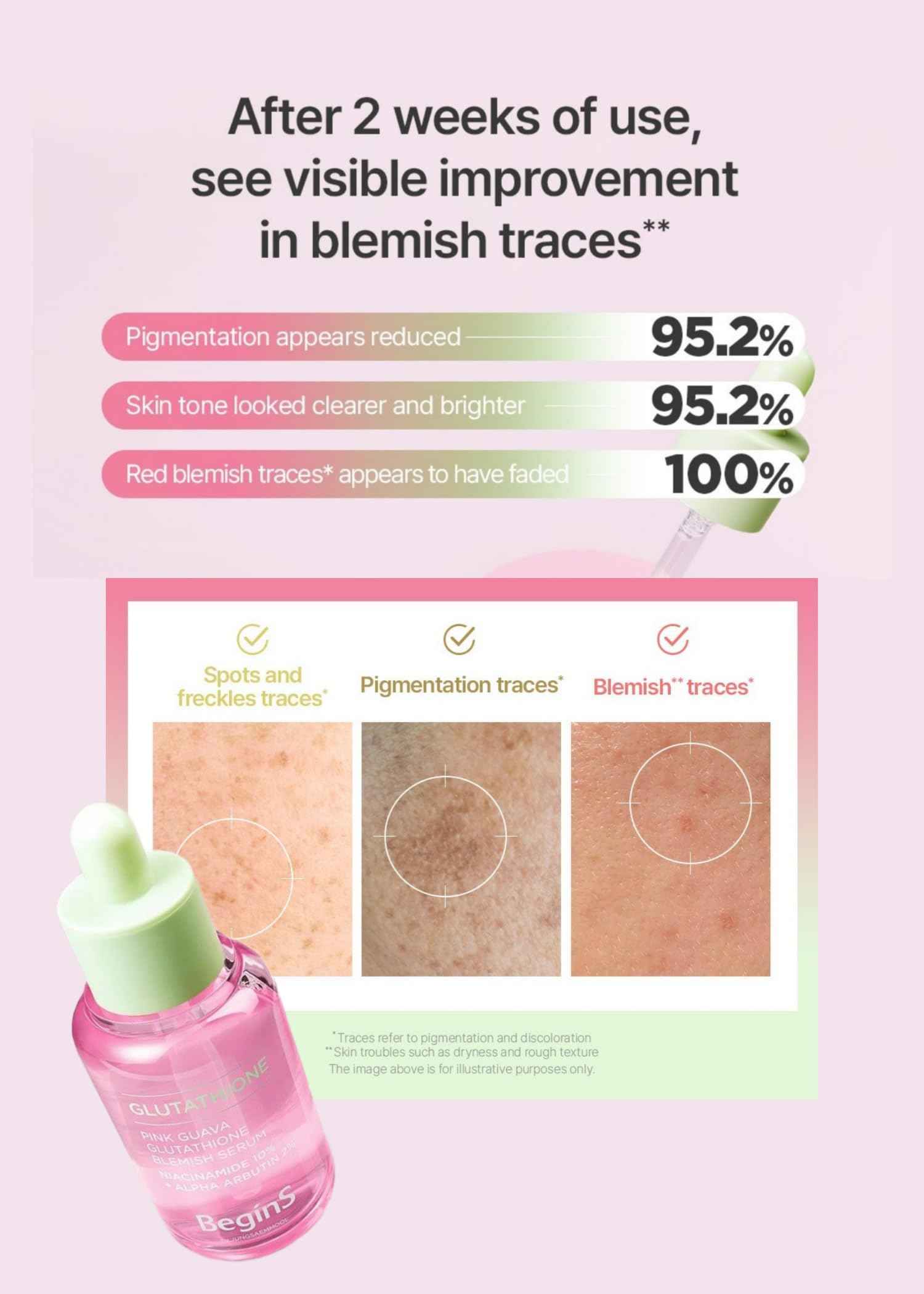 BeginS by JUNGSAEMMOOL Pink Guava Glutathione Blemish Serum 1.01 Fl Oz, Uneven Skin Tone Care Serum with 99% Pure Glutathion, Niacinamide, Vitamin C, Fast-Absorbing Hydrating Texture, Korean Skincare