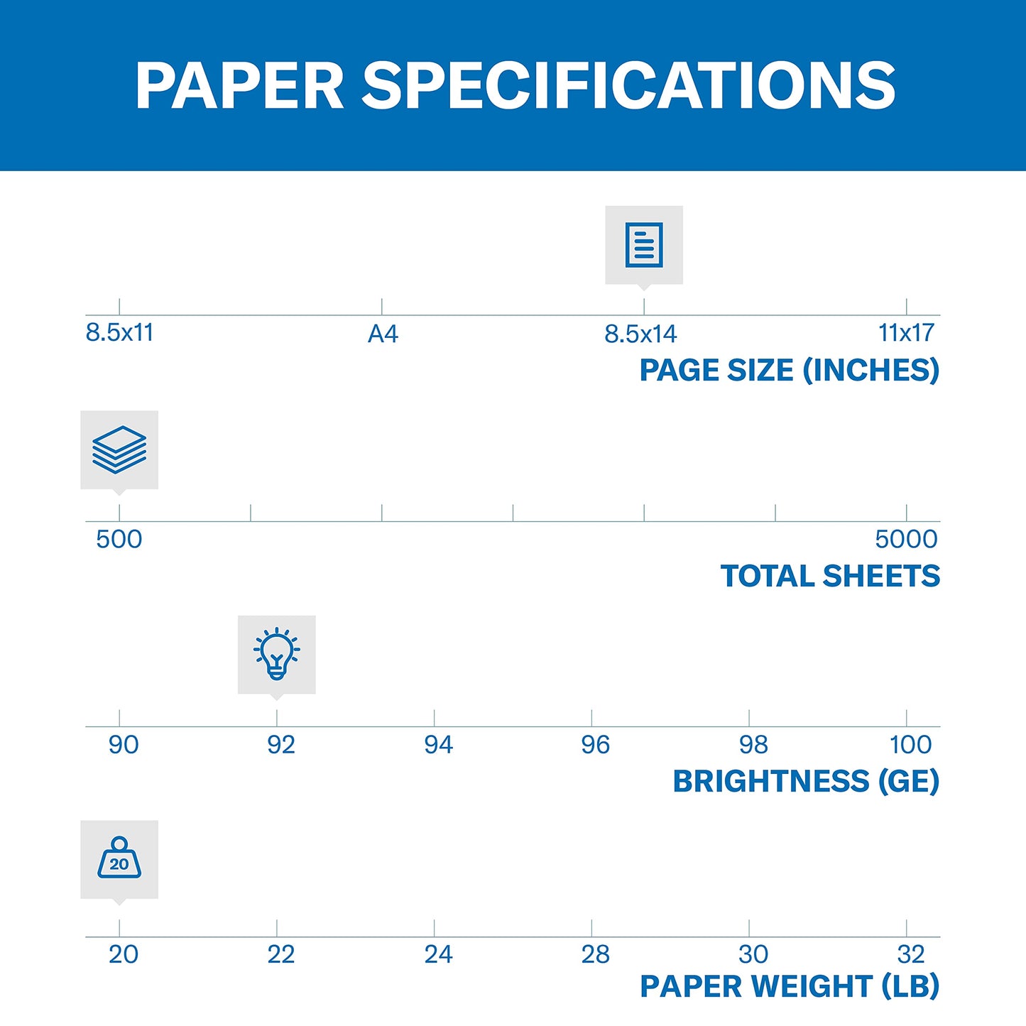 Hammermill Printer Paper, 20 lb Copy Paper, 8.5 x 14 - 1 Ream (500 Sheets) - 92 Bright, Made in the USA