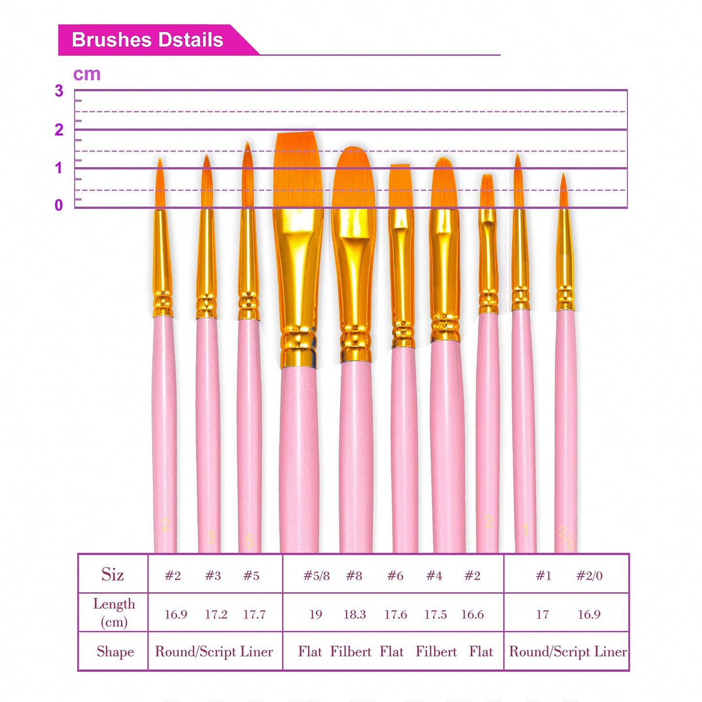 BOSOBO Paint Brushes Set, 10 Pieces Round Pointed Tip Paintbrushes Nylon Hair Artist Acrylic Paint Brushes for Acrylic Oil Watercolor, Face Nail Body Art, Miniature Detailing & Rock Painting, Pink