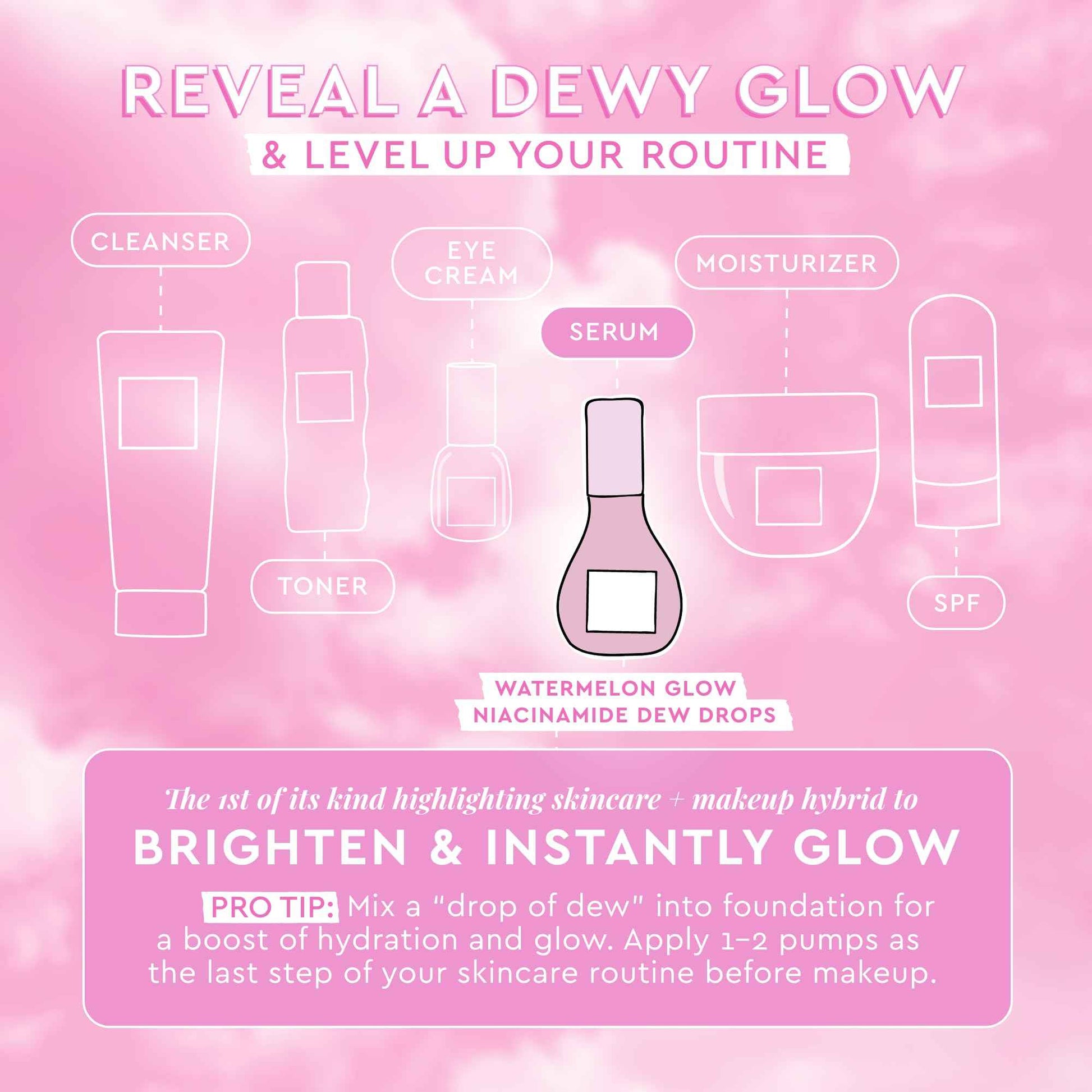 Glow Recipe Mini Niacinamide Dew Drops Facial Serum & Illuminating Makeup Primer (15 ml) + Mini Watermelon Glow PHA + BHA Facial Toner & Pore Minimizer with Hyaluronic Acid (40 ml)