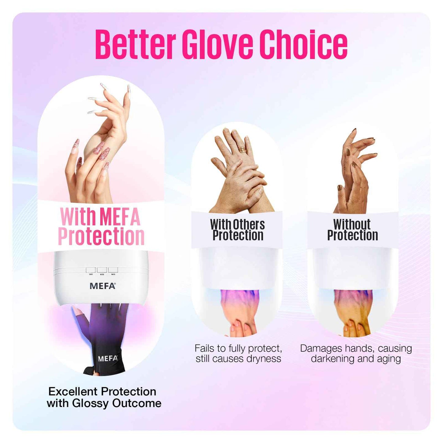 MEFA UV Gloves for Gel Manicures, Professional UPF99+ Protection Gloves for Gel Nails Lamp for Women Nail Art Prevent Hands from UV Harm Gifts for Women