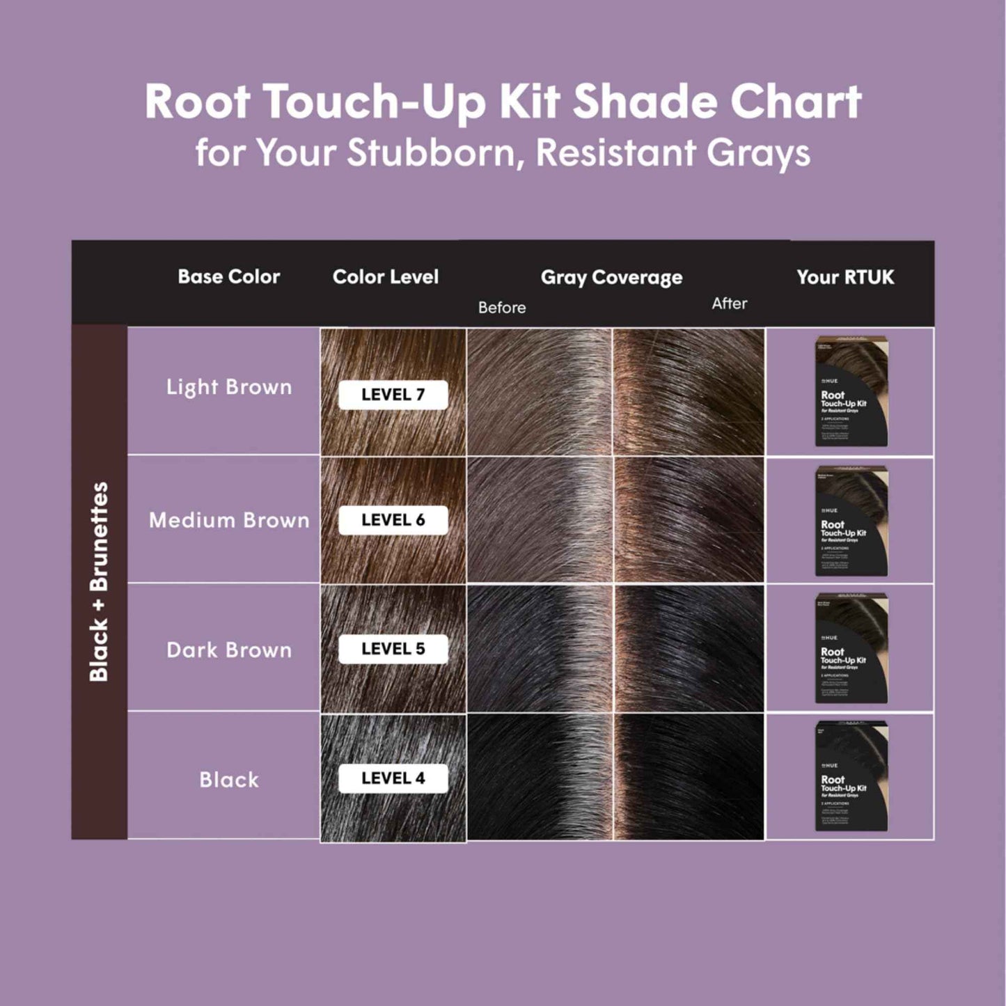 dpHUE Root Touch-Up Kit for Resistant Grays, Medium Brown - Permanently Cover Difficult, Stubborn Gray Hair - 2 Applications Included - Vegan & Leaping Bunny Certified