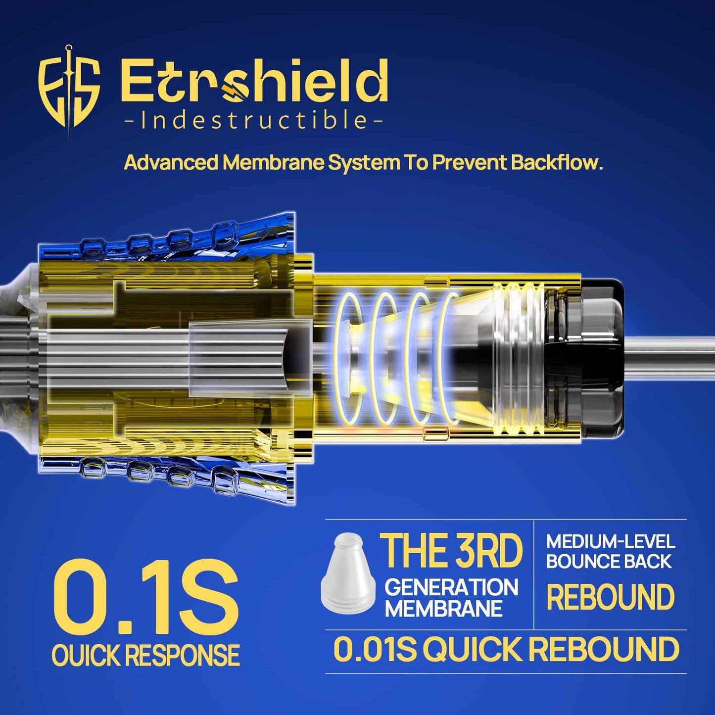 ES SHIELD Tattoo Needles, 50pcs Assorted Silicone Finger Ledge Tattoo Cartridge Needle #12 Standard 3RL 5RL 7RL 9RL 11RL Round Liner for Tattoo Pen Tattoo Supplies