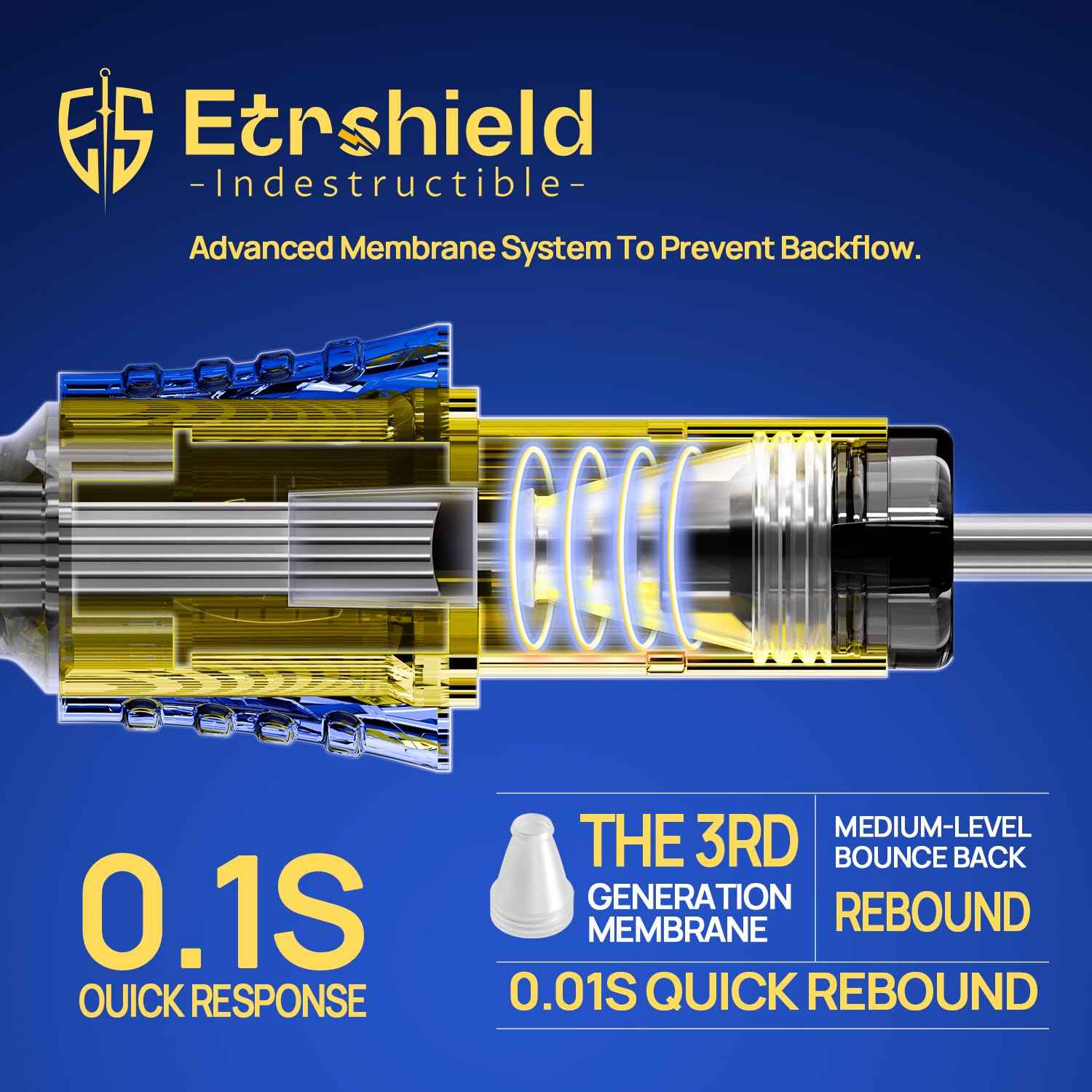 ES SHIELD Tattoo Needles, 50pcs Assorted Silicone Finger Ledge Tattoo Cartridge Needle #12 Standard 3RL 5RL 7RL 9RL 11RL Round Liner for Tattoo Pen Tattoo Supplies