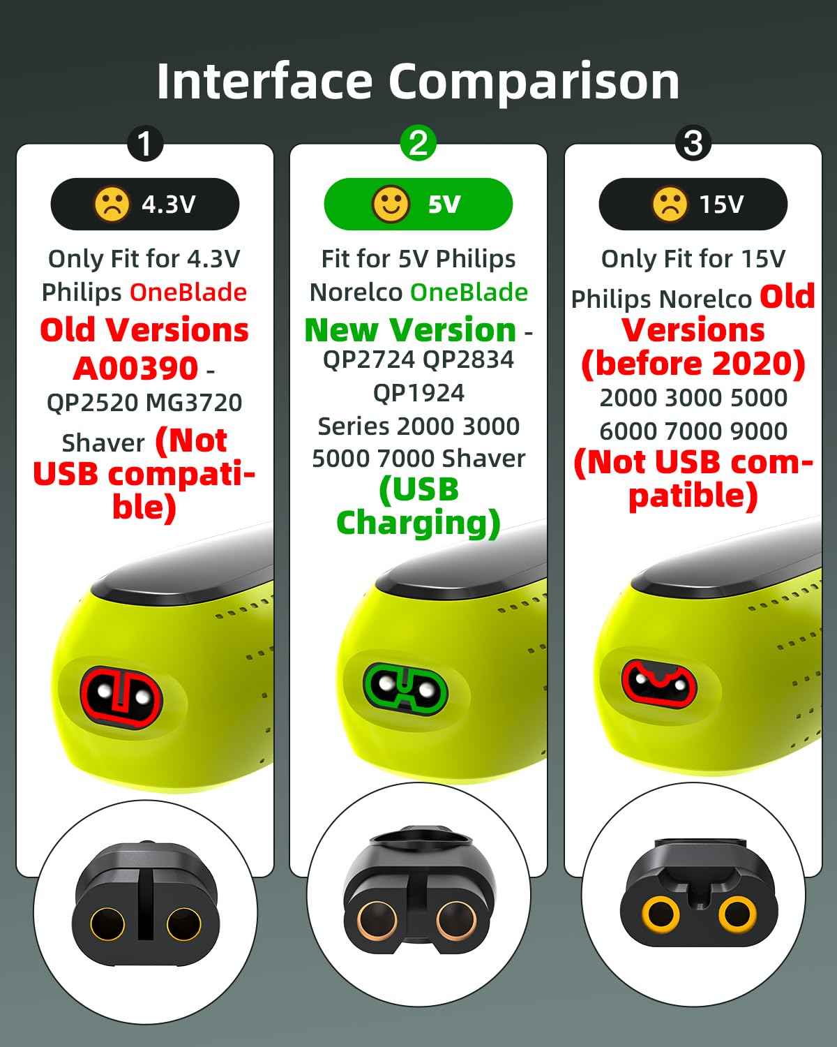 Superer 5V USB Charger Cord Fit for Philips Norelco One Blade 360 Newer Model QP2724 QP2834 QP1924 QP4631 QP6542 QP4530, MG7910 MG5910 MG9510 MG9525, X3001 S3341 X3052, for Phillips Power Shaver Cable