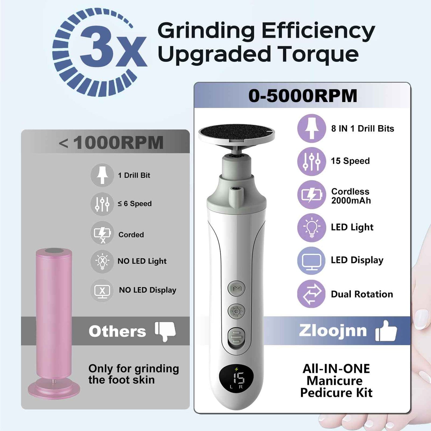 Electric Foot Callus Remover,Cordless Electric Foot File with LED Light,5000RPM-Faster Callus Remover for Feet,8-in-1 Foot Scrubber Perfect for Dead,Hard Cracked Dry Skin,Thick Toenail Ideal Gift