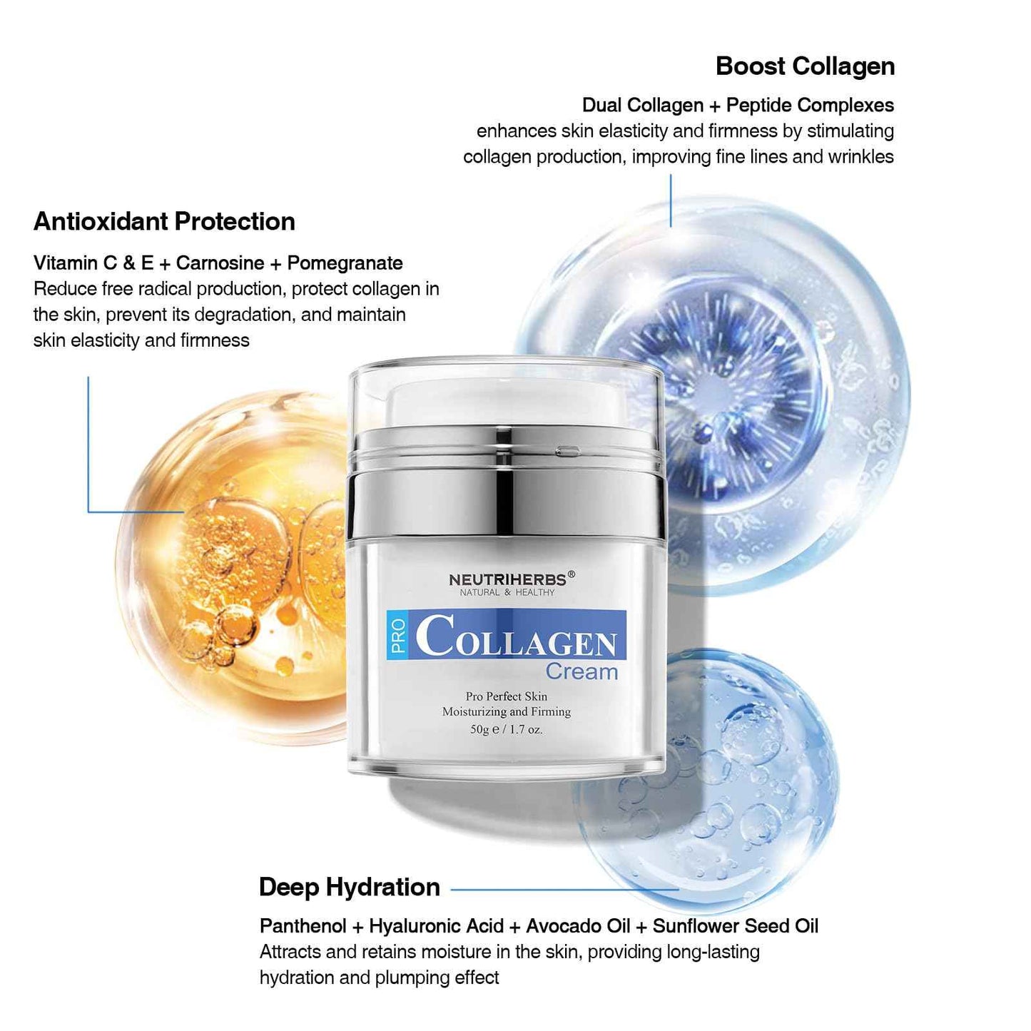 Neutriherbs Face Cream Collagen Facial Moisturizer, Reduce Black Spots and Blemishes,Persistent Moisturizing Reduce Fine Lines 1.7OZ