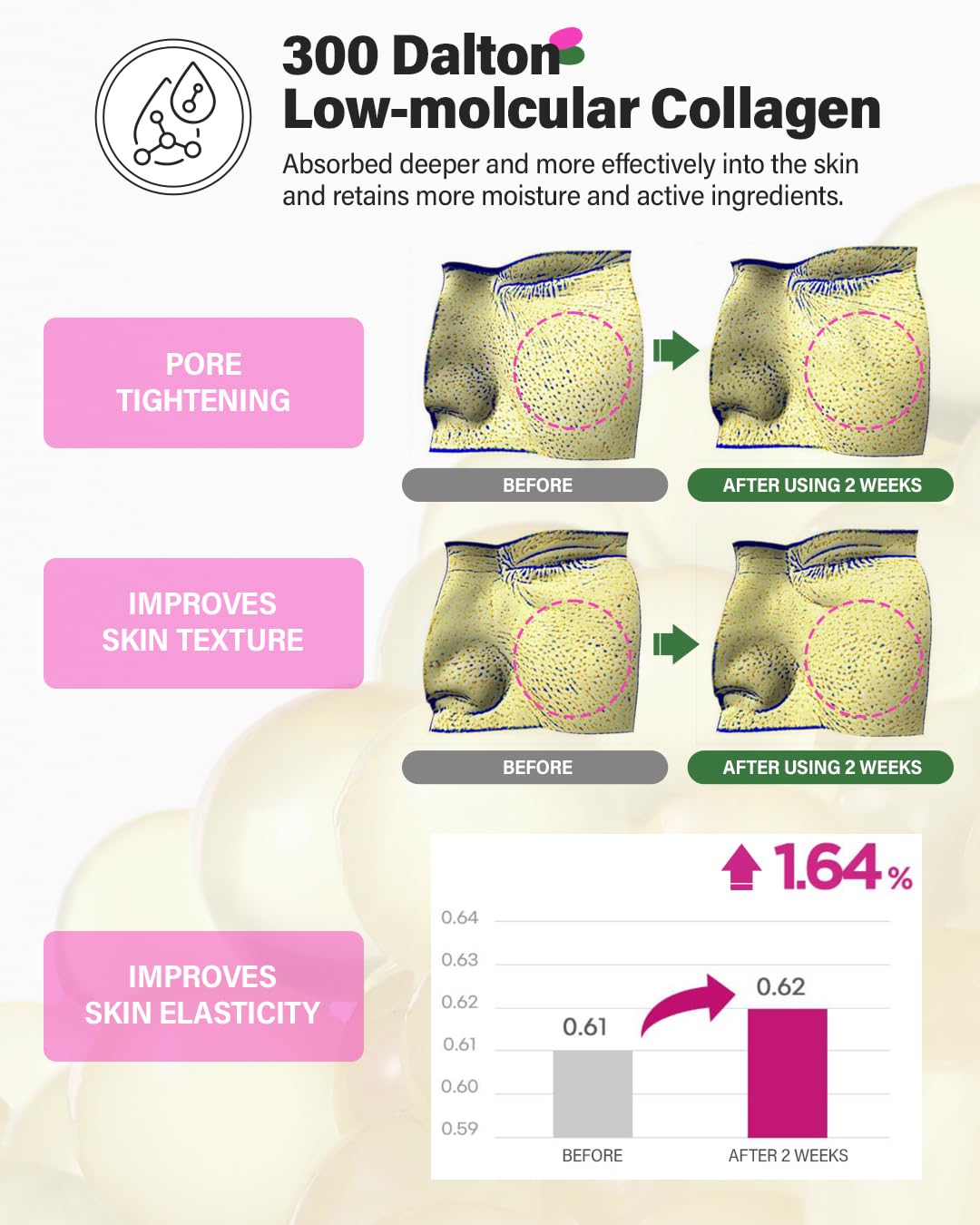 CKD Pore Elasticity Mask with Retino Collagen Small Molecule, Hydrogel Anti-aging Face Sheet Mask Tightens Pores & Sagging Skin, Moisturizing Face Mask to Restore Elasticity & Firmness, 5 Sheets