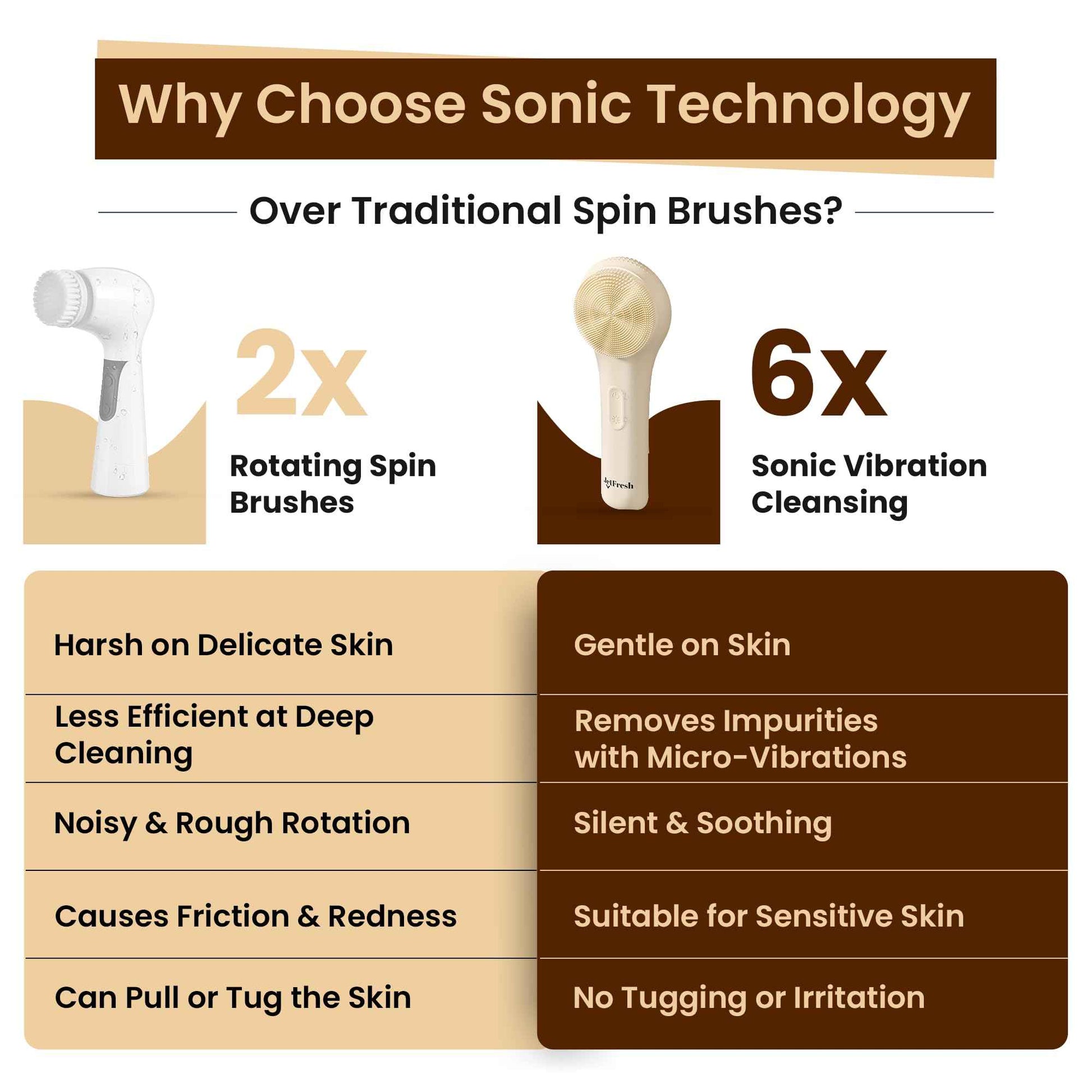 Electric Face Scrubber Facial Cleansing Brush with 5 Modes and Sonic Pulse - Soft Bristles, Waterproof & Rechargeable Silicone face Brushes for Cleansing, Exfoliating, Massaging for Men and Women