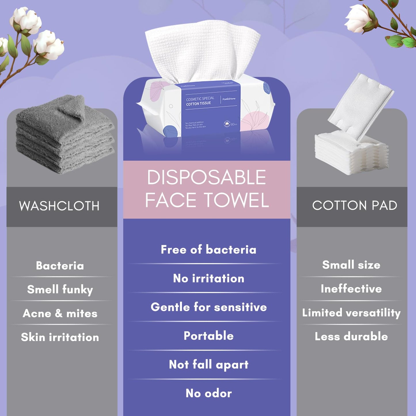 PoeticEHome Disposable Face Towel - Extra Thick Cotton Tissue Facial Cleansing Dry Wipes - Biodegradable Makeup Removing & Surface Cleaning Cloths, 2-Pack