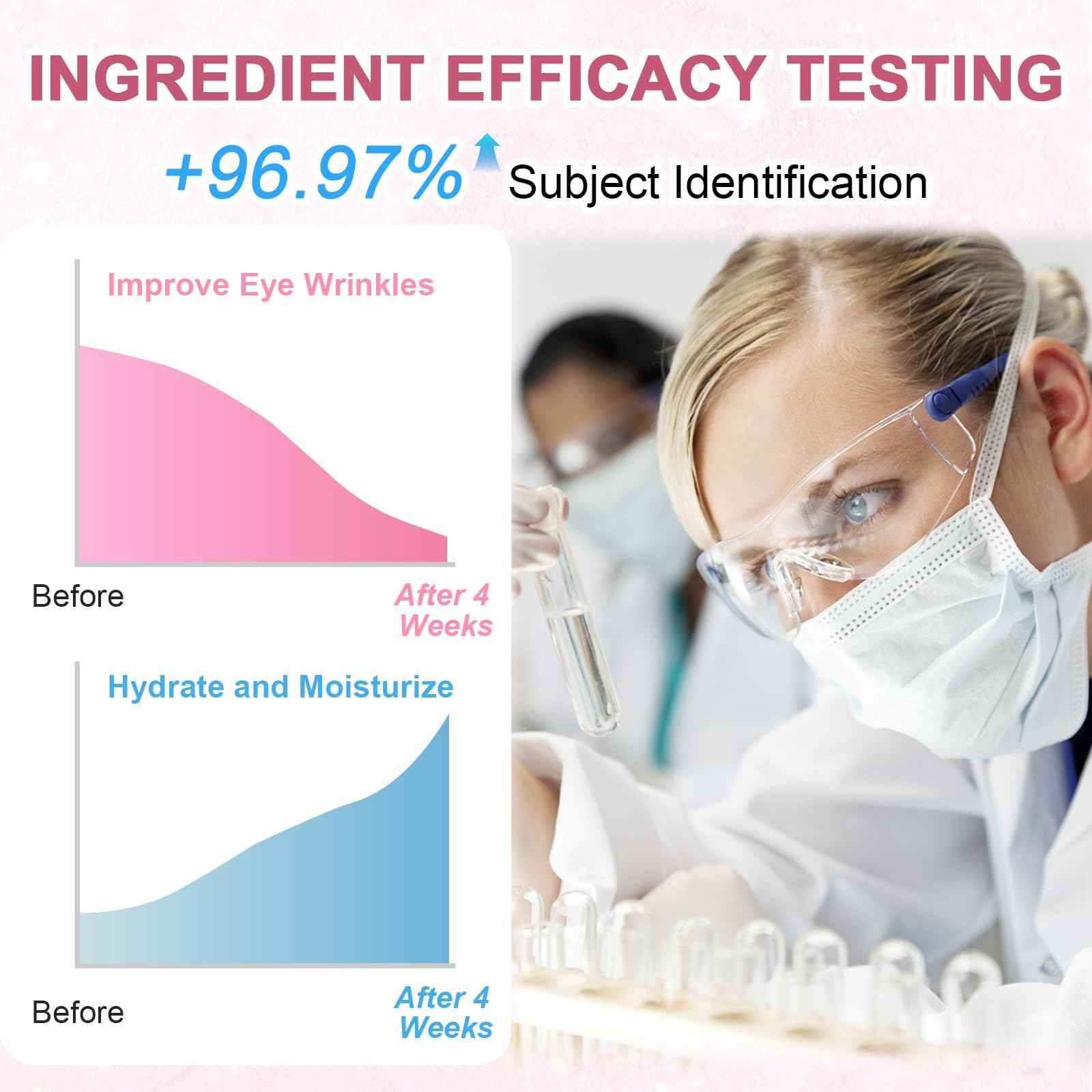 OMPLEN 5% Caffeine Eye Serum Treatment,Hyaluronic Acid & Niacinamide, Under Eye Cream for Dark Circles, Anti Aging 360° Massage Rollerball - Reduce Puffiness, Wrinkles & Fine Lines, 0.5 fl. oz