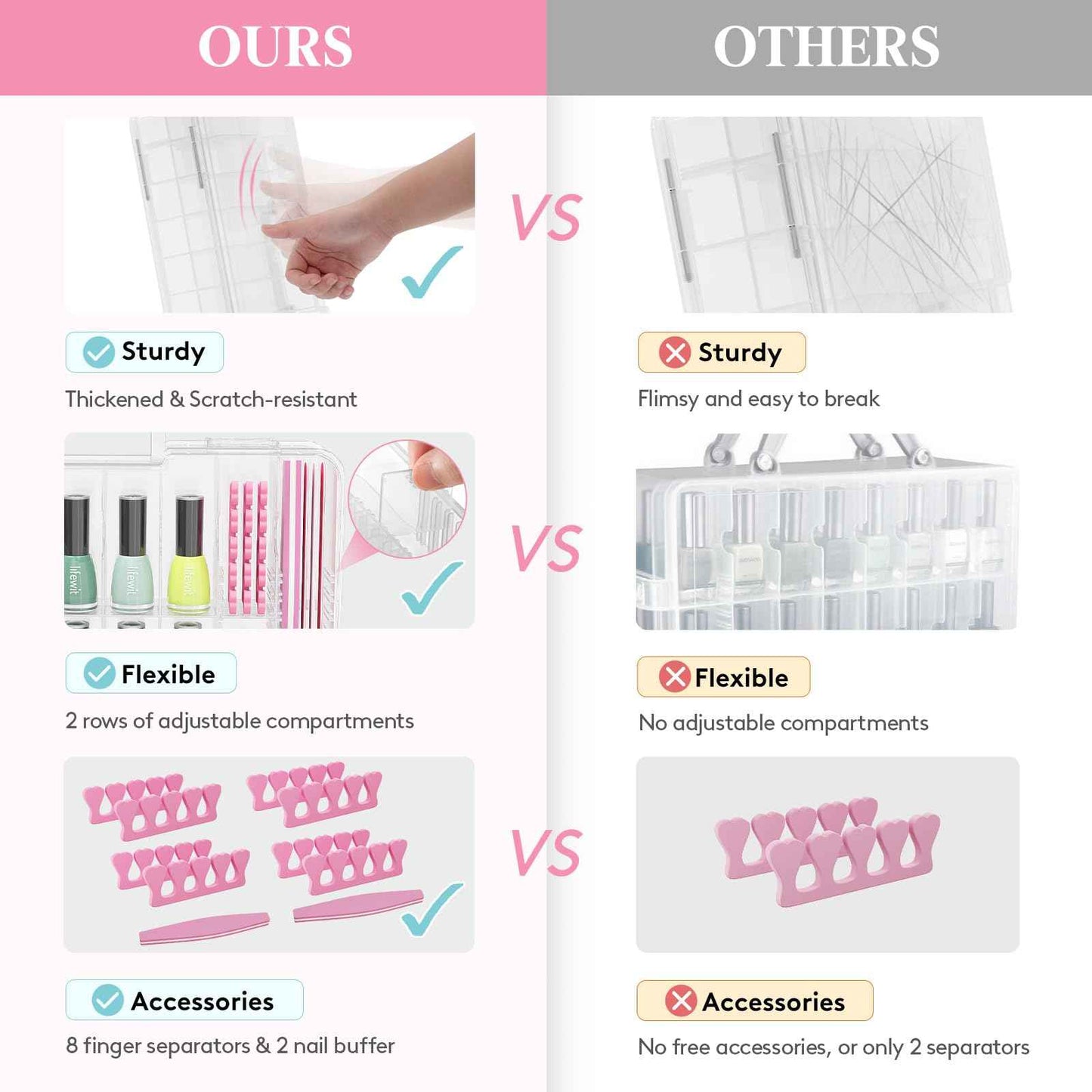 Lifewit Nail Polish Organizer Case for 36 Bottles with 8 Adjustable Sections, Portable Sturdy Gel Nail Polish Storage Holder with 4 Nail Separators, Space Saver for Display Travel, 2 Pack, Clear