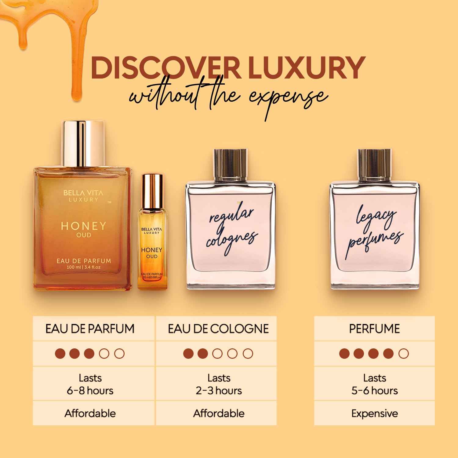 BellaVita Honey OUD Perfume for Women & Men 100ml & 20ml | Vanilla, Bergamot & Patchouli Notes | Long-Lasting Arabian Unisex Perfumes for Women & Men | Floral & Spicy Cologne Honey Perfume
