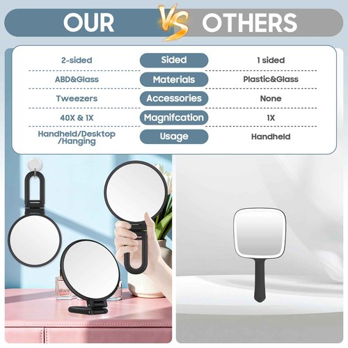 B Beauty Planet 40X Magnifying Mirror, Hand Mirror for Makeup, Double Sided with 40X/1X Magnification, Travel Essential, Portable Foldable for Desktop and Bathroom, Gift for Women, Frosted Black