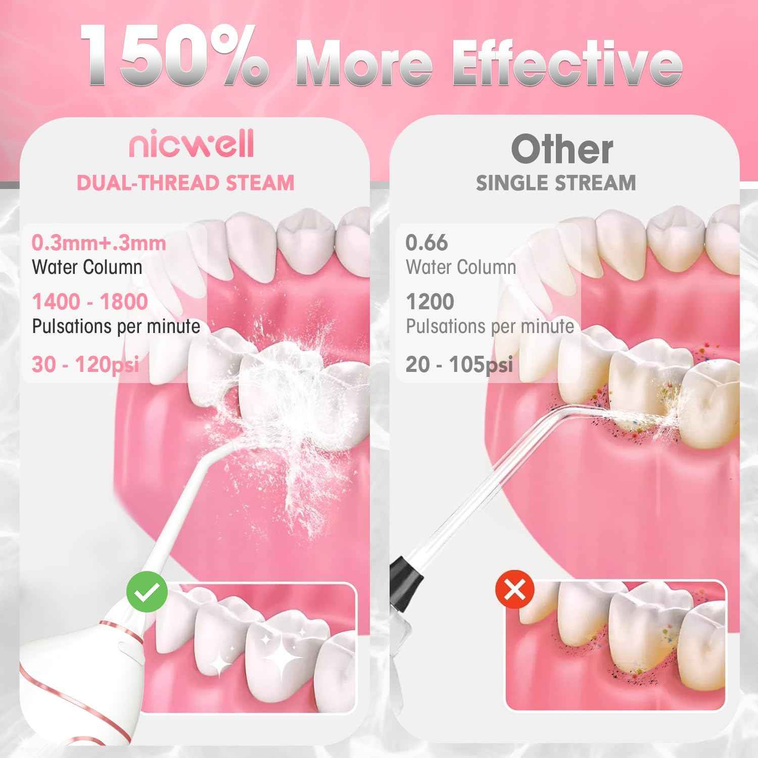 Water Dental Flosser Cordless for Teeth - Nicwell 4 Modes Dental Oral Irrigator, Portable and Rechargeable IPX7 Waterproof Powerful Battery Life Water Teeth Cleaner Picks for Home Travel
