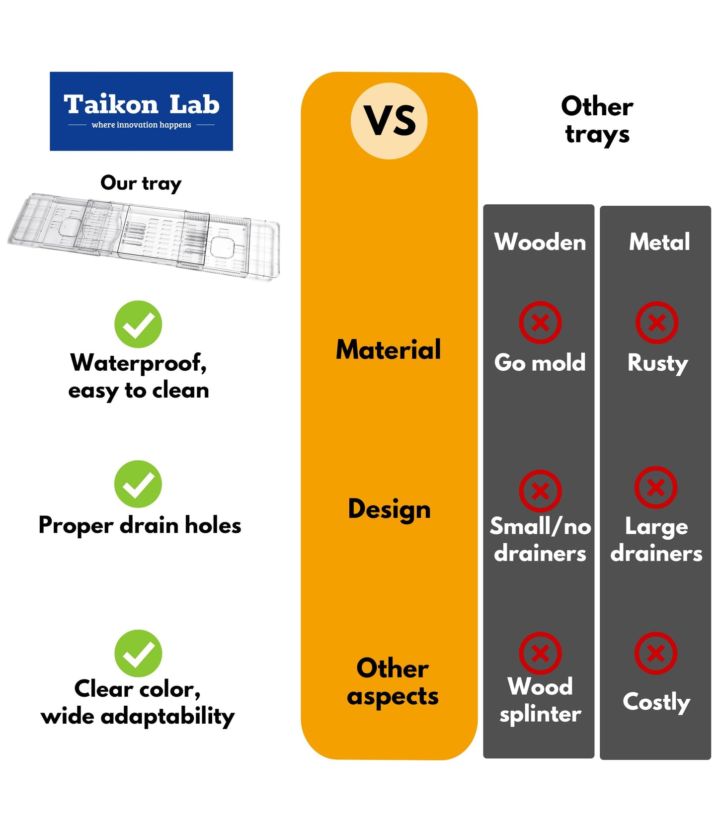 TAIKONLAB (Extended Edition) Expandable Bathtub Tray for Tub, Clear & Easy Maintenance Acrylic Bath Organizer for Relaxing Spa, Bath Tub Caddy Tray Fits Most Bathtubs and Bathroom Décor Style