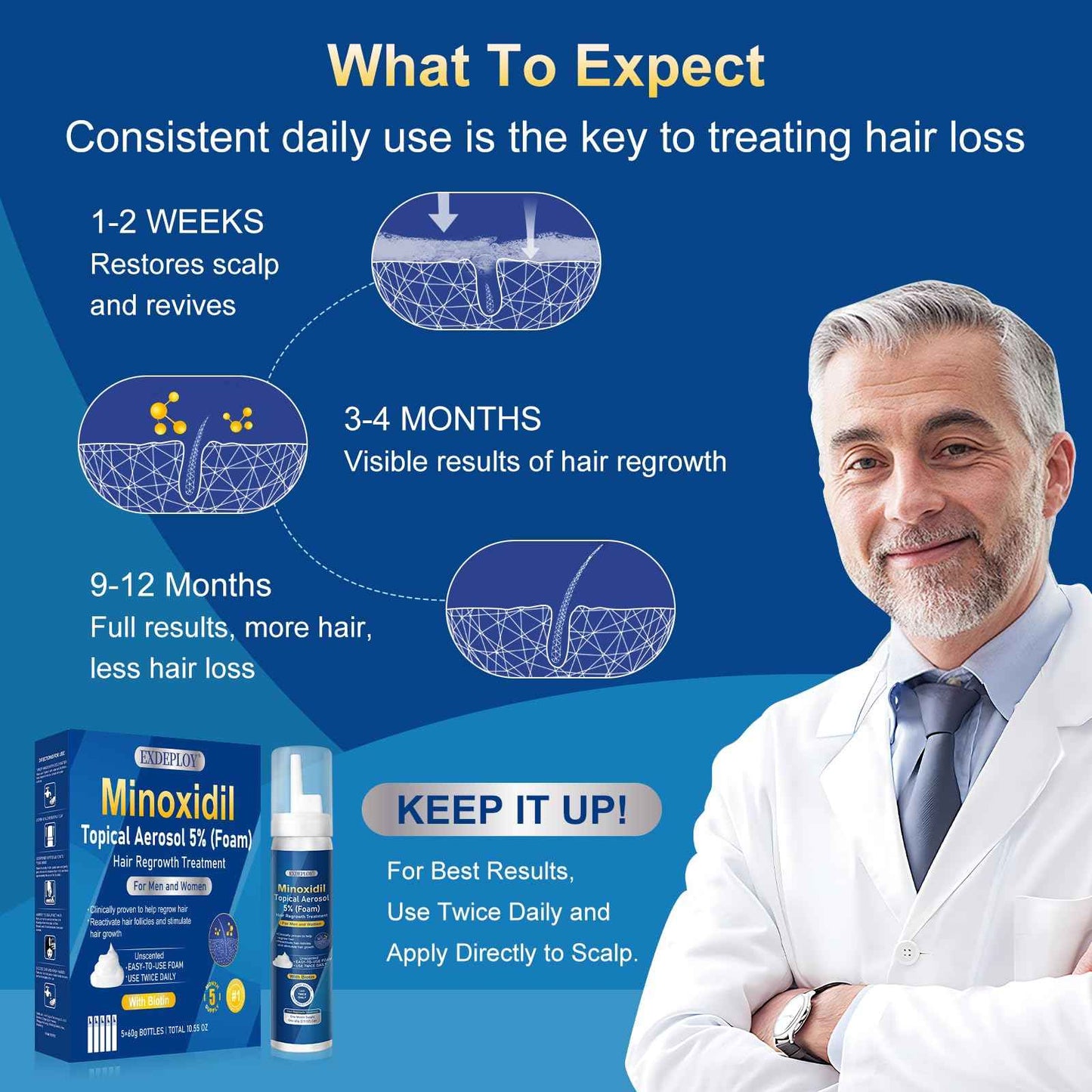 5% minoxidil foam for men-5pack， Infused with Biotin, Hair Growth Treatment, Supports Thicker and Fuller Hair & Beard (10.5oz, 5 Month Supply)