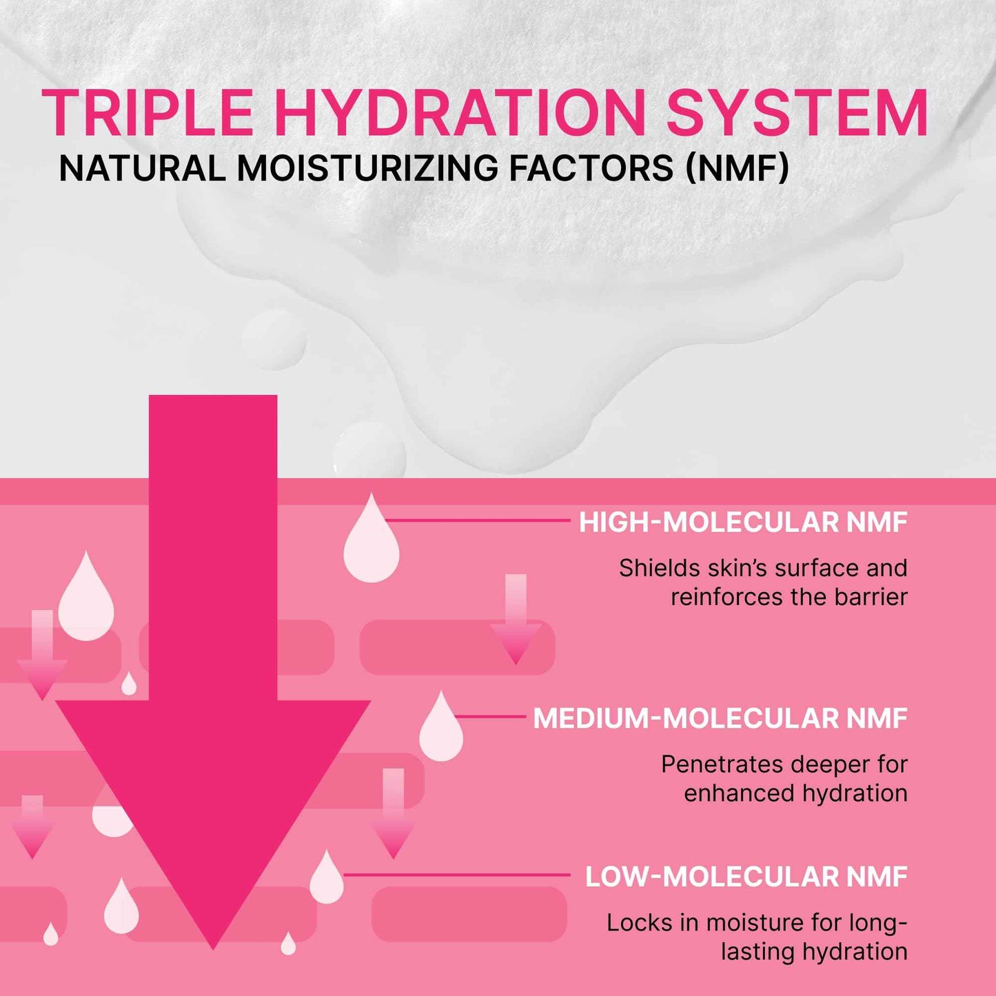 HEALIC Toning Active Mask – Brightening, Hydrating&Soothing Face Mask with Tranexamic Acid & Hyaluronic Acid, Sheet Mask with Coconut Fiber, Gentle for Sensitive Skin, Korean Skin Care, Vegan, 5EA