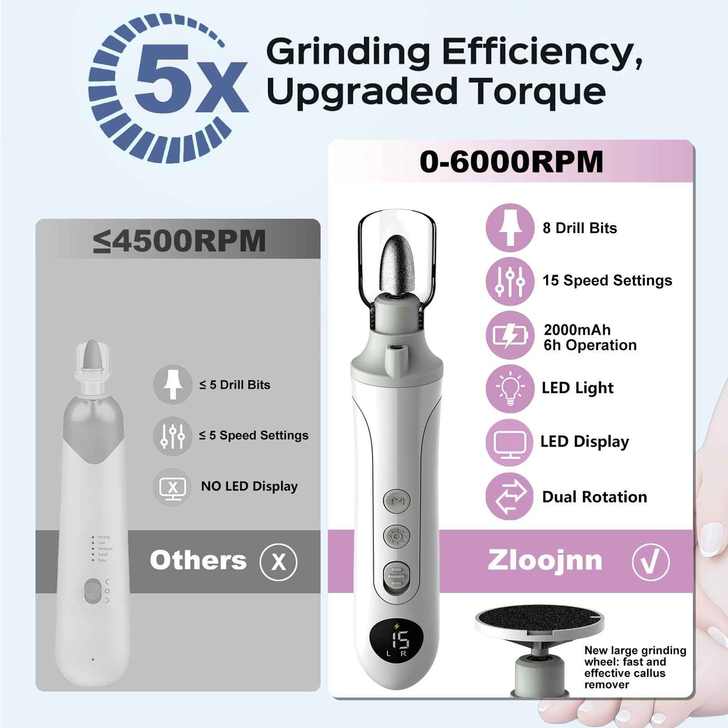 2-in-1 Professional Cordless Electric Nail Drill File&Callus Remover for Feet Hand Care-Wider Grinder for Dead Skin,Thick Nails,Acrylic Gel Nails,15 Speed,LED Display for Women Men Seniors Home Salon