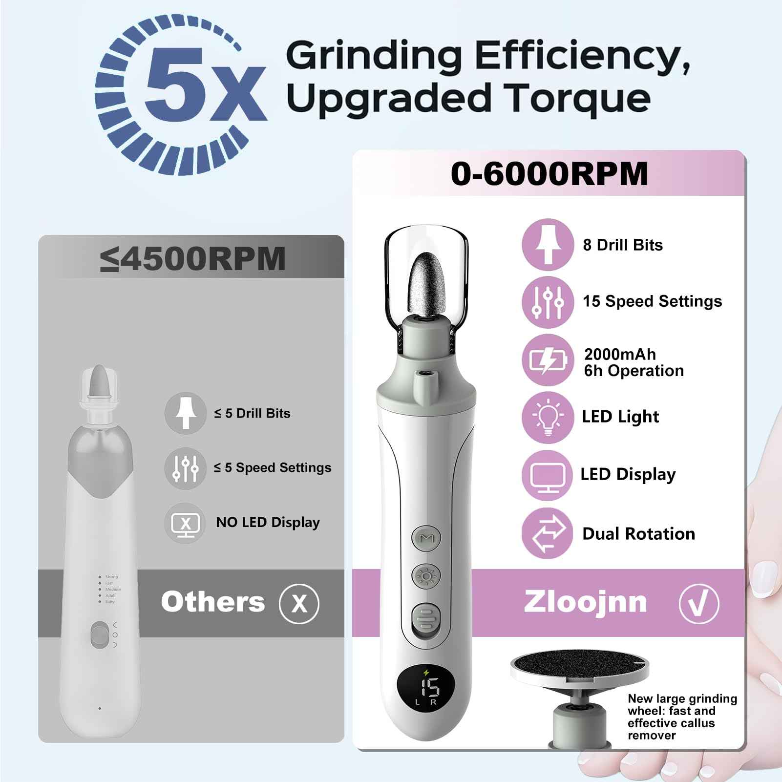 2-in-1 Professional Cordless Electric Nail Drill File&Callus Remover for Feet Hand Care-Wider Grinder for Dead Skin,Thick Nails,Acrylic Gel Nails,15 Speed,LED Display for Women Men Seniors Home Salon