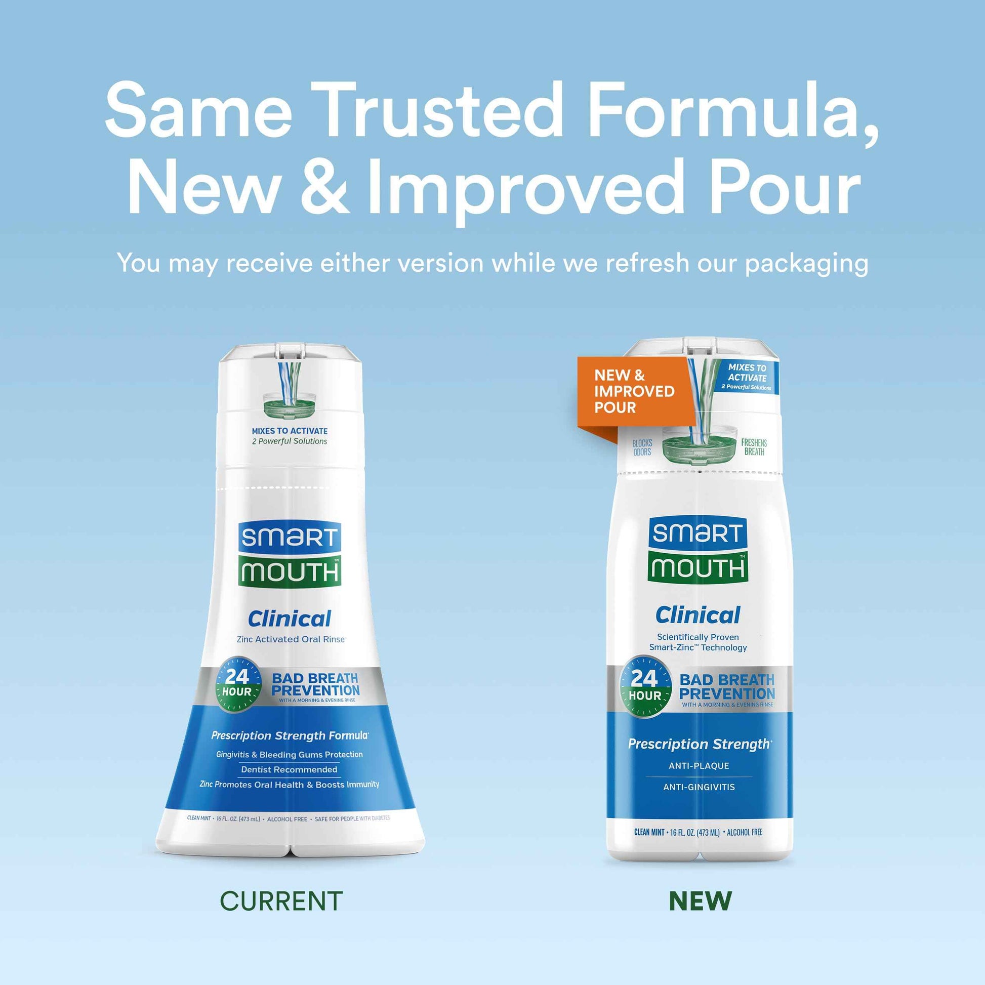 SmartMouth DDS Activated Clinical Mouthwash - Adult Mouthwash for Fresh Breath - for Gum Health, Gingivitis & More - Clean Mint Flavor, 16 fl oz (2 Pack)