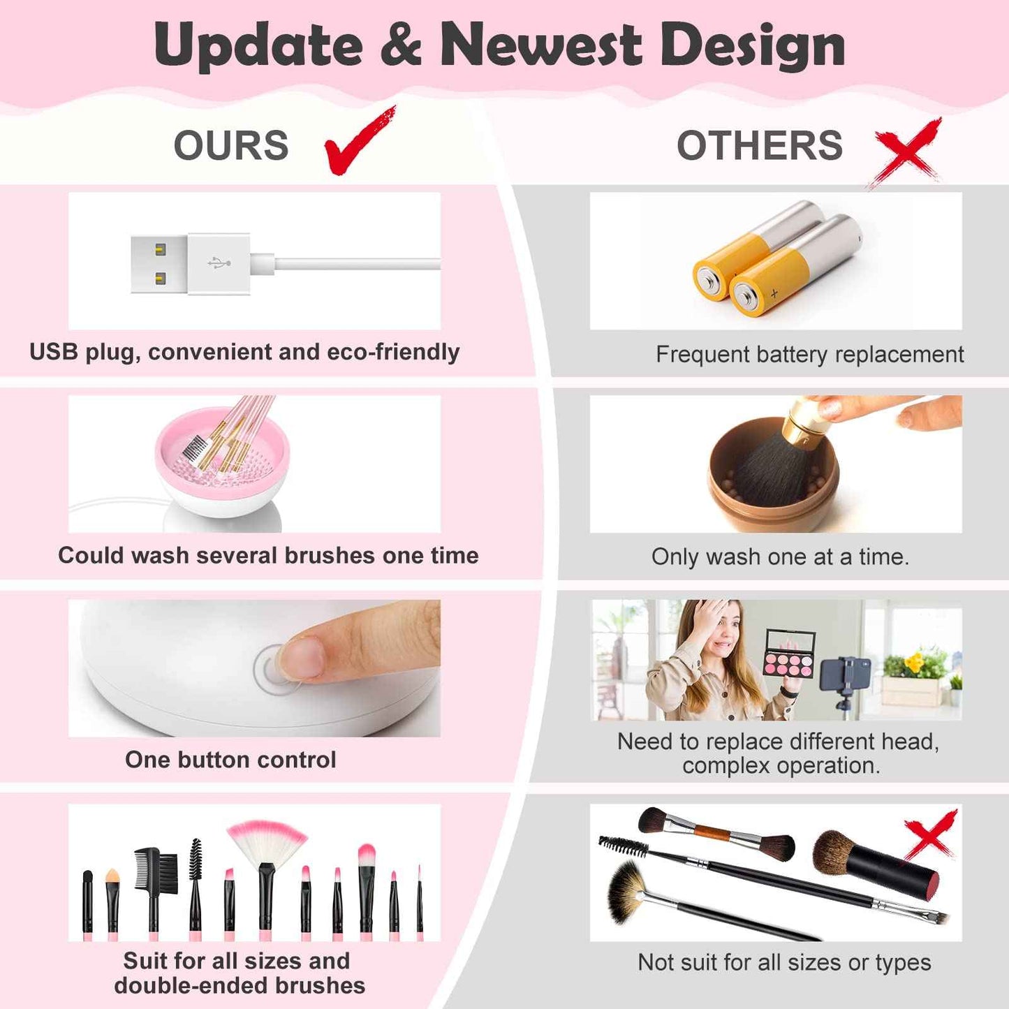 Electric Makeup Brush Cleaner, Luxiv Wash Makeup Brush Cleaner Machine Fit for All Size Automatic Spinner Dryer, Beauty Blender Washer (Pink)