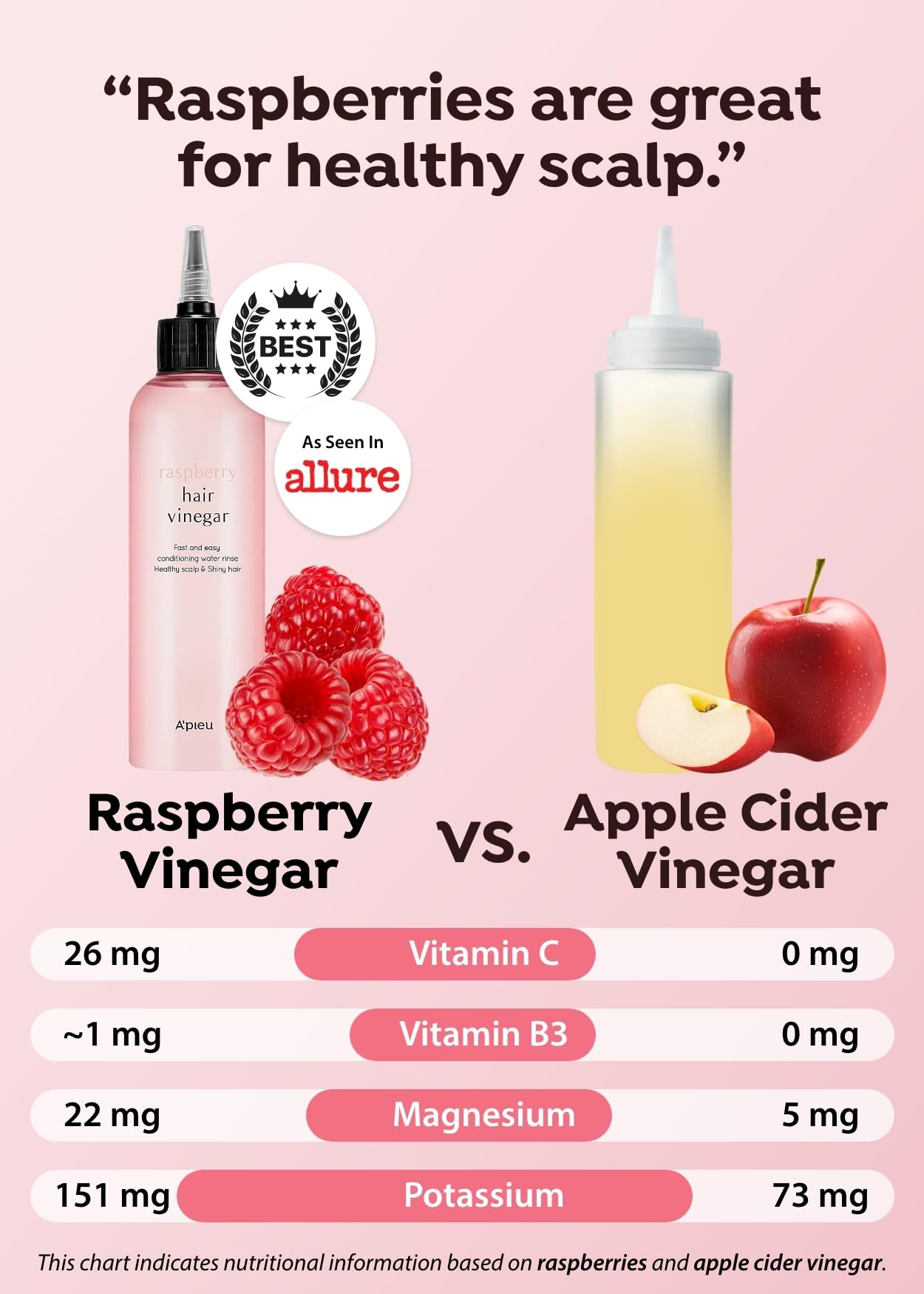 A’PIEU Raspberry Hair Vinegar Rinse 6.76 Fl oz - Scalp Treatment for Balanced pH, Shiny Hair | Clarifies & Encourages Growth | Dandruff & Oil Control
