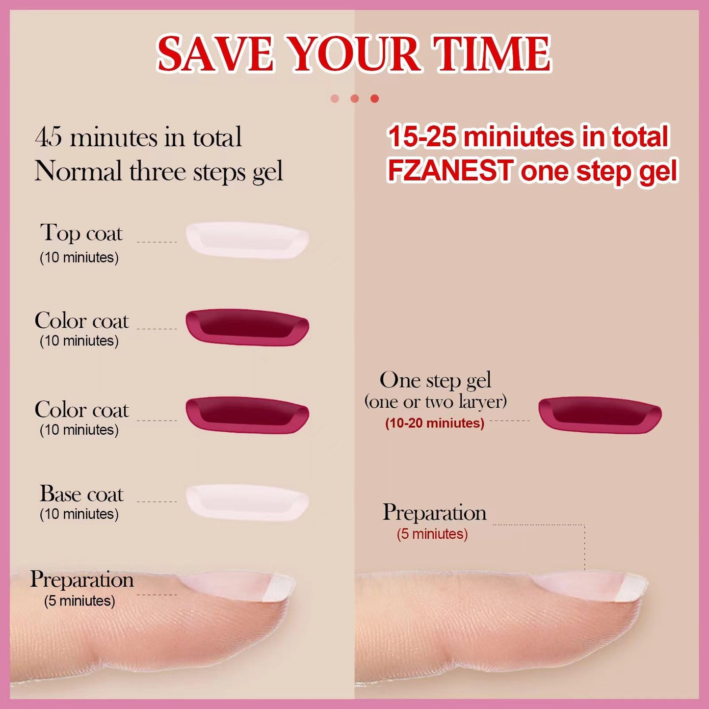 FZANEST Burgundy Red Gel Nail Polish,15ml Color Gel 3 in 1 Base and Top One Step Gel Polish Red Wine Hema Free,Fall Winter Soak Off LED UV Nail Gel Polish Starter Manicure Salon