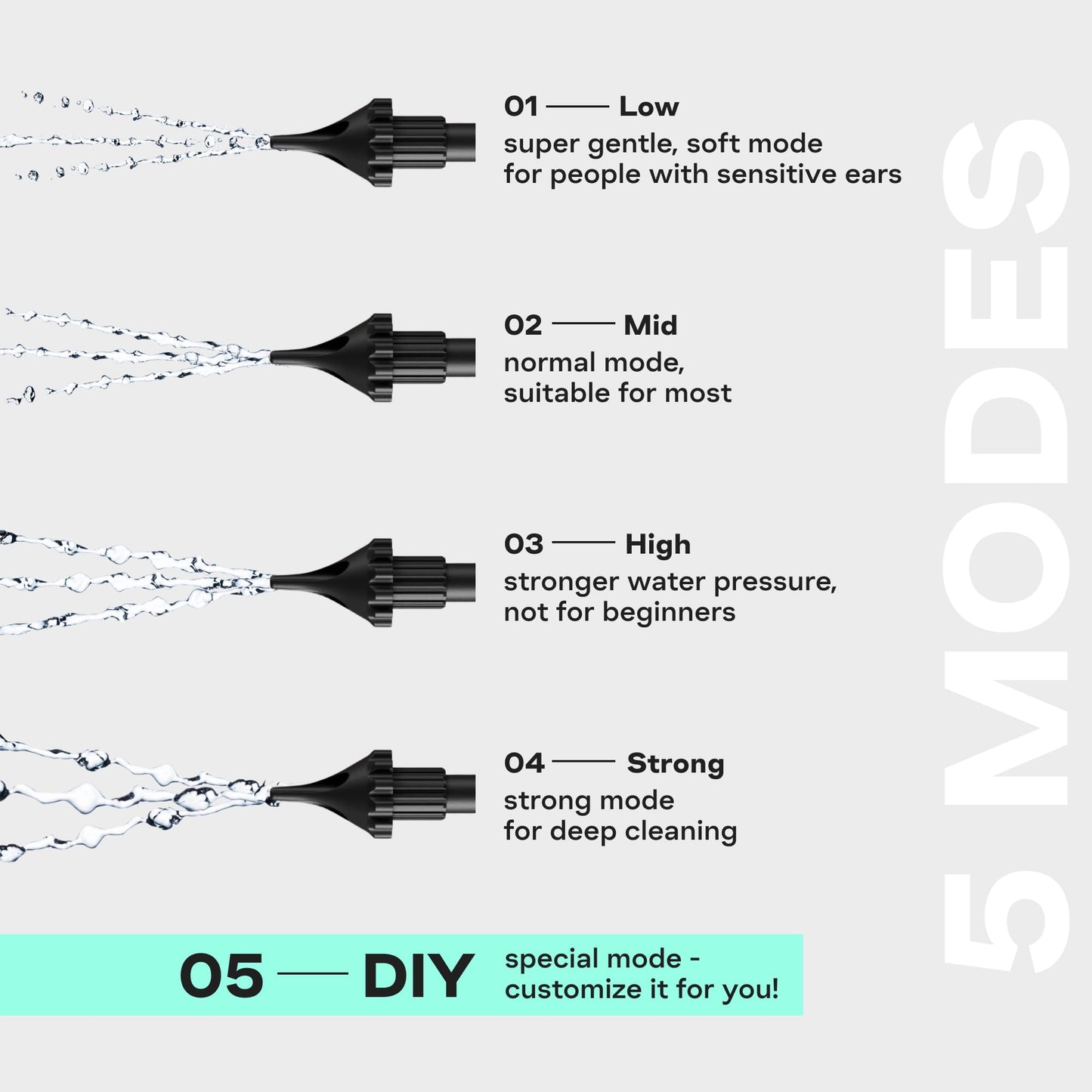 Electric Ear Wax Removal Kit for Adults - 5 Mode Electric Ear Cleaner and Earwax Removal Kit - 6 Nozzles