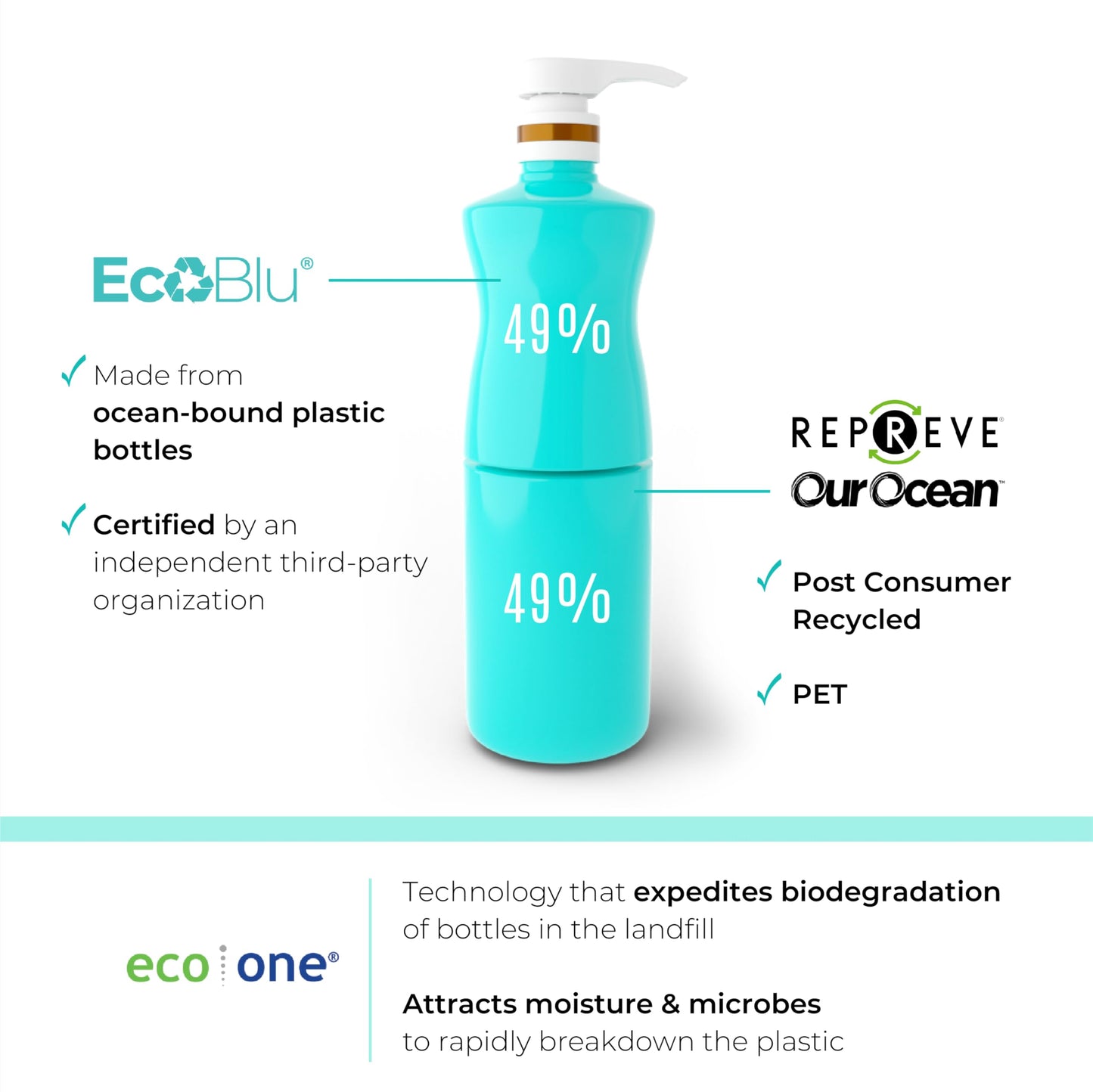 Malibu C Hydrate Color Wellness Shampoo - Shampoo for Color Treated Hair and Fights Fade - Sulfate Free + Gentle Cleansing Hair Care (33.8 oz)