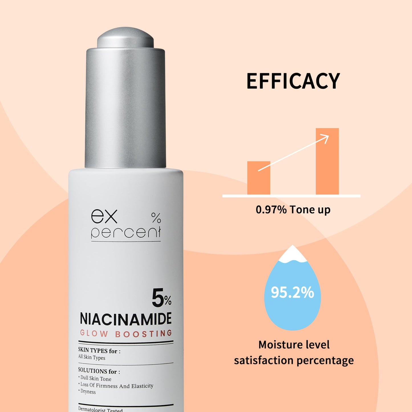 I'VEL EX.PERCENT Ampoule (NIACINAMIDE 5% Wrinkle improvement, Moisturizing, Skin tone improvement)