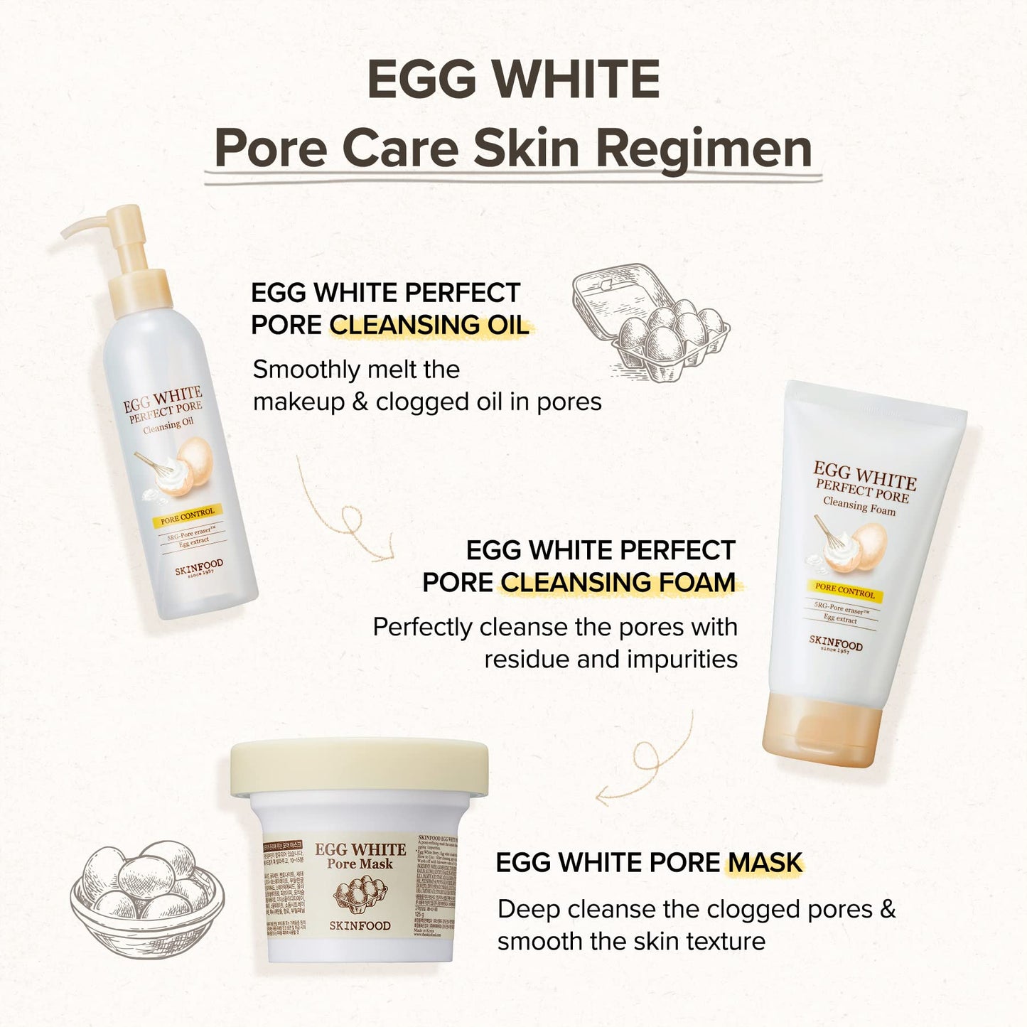 [SKINFOOD] Egg White Pore Mask 120g (4.23 Fl Oz), Clay Mask Pore Tightening Exfoliator, Sebum Absorption Hydra Exfoliant (4.23 oz)