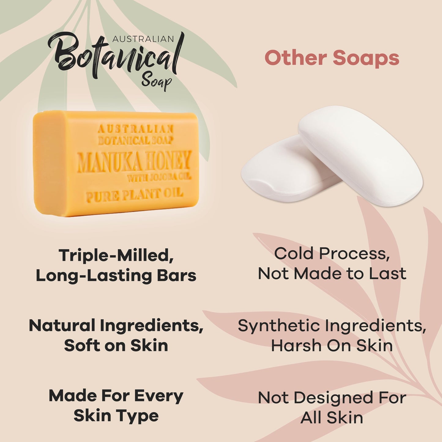 Australian Botanical Soap, Manuka Honey with Jojoba Oil 6.6 oz. (187 g) Soap Bar | Natural Soap Base | All Skin Types | Women & Men | Shea Butter Enriched Bar Soap - Pack of 1