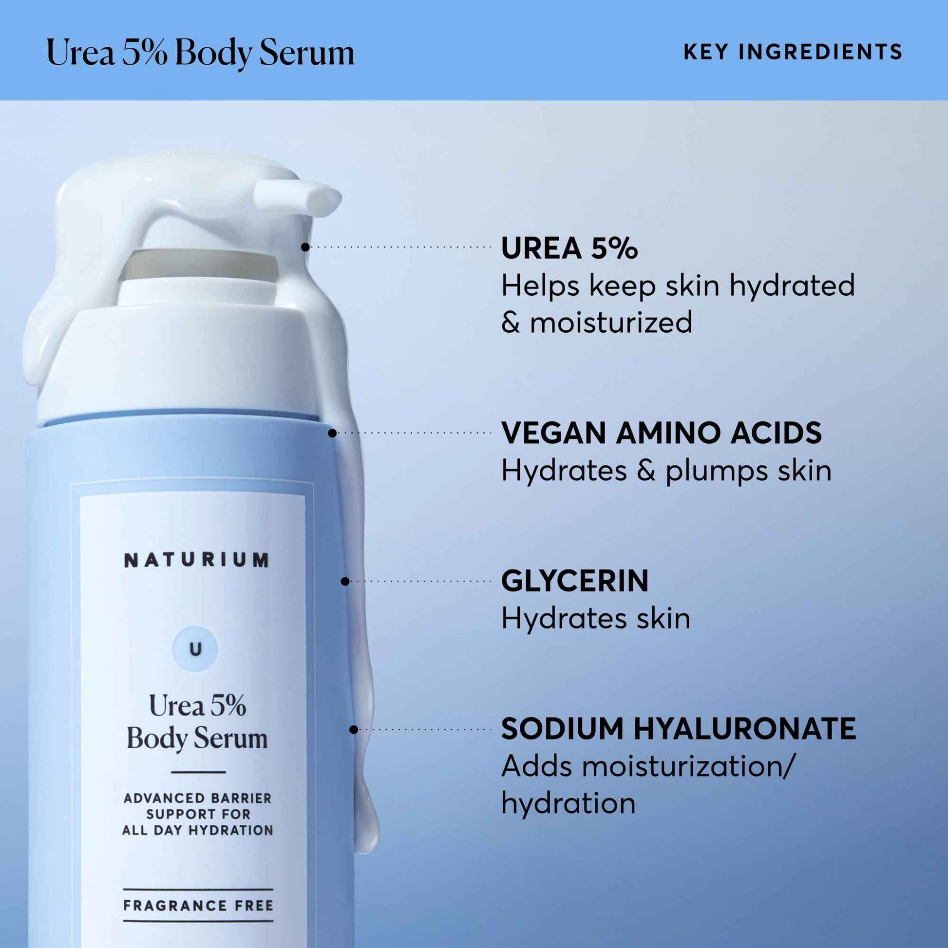 Naturium Urea 5% Body Serum, Lightweight, Hydrating Serum with Nourishing & Soothing Benefits for Barrier Support, Vegan & Cruelty-Free, 14 oz