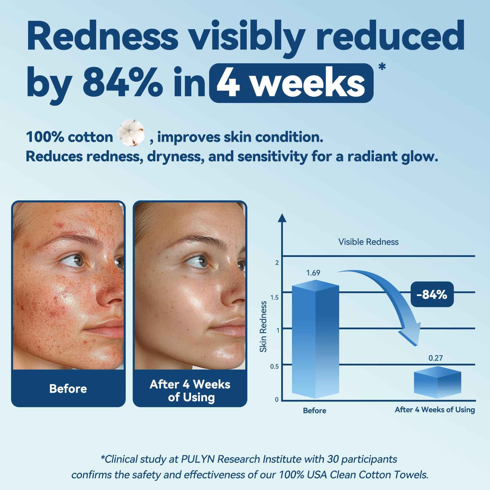 Winner Soft Face Towels, 100% USDA Biobased Facial Towels, Unscented Cotton Tissues for Sensitive Skin, OEKO-TEX Certified Face Towelettes Disposable, Makeup Remover Dry Wipes, 600 Ct, Pack of 6