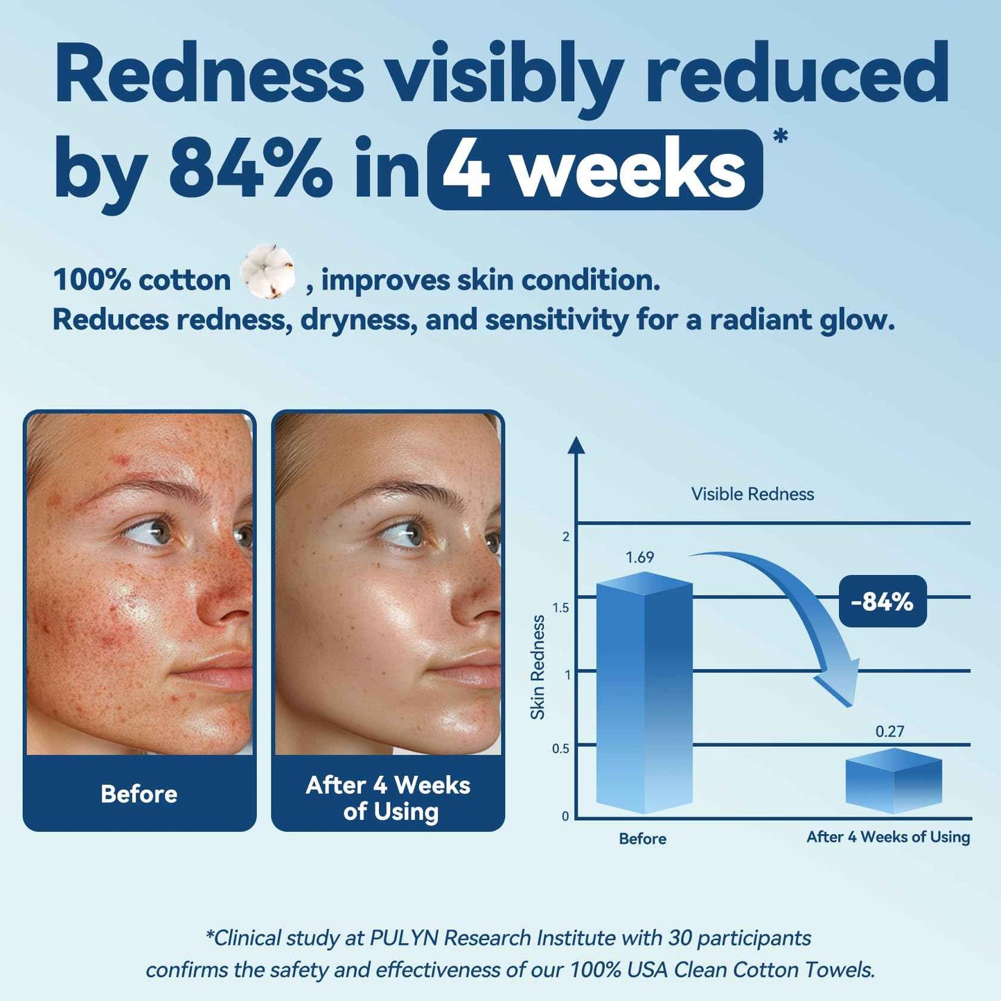 Winner Soft Face Towels, Upgraded Thicker 100% USDA Biobased Facial Towels with Hangable Design, Unscented and Gentle on Sensitive Skin, Disposable Facial Towelettes (480 Count, Pack of 6)